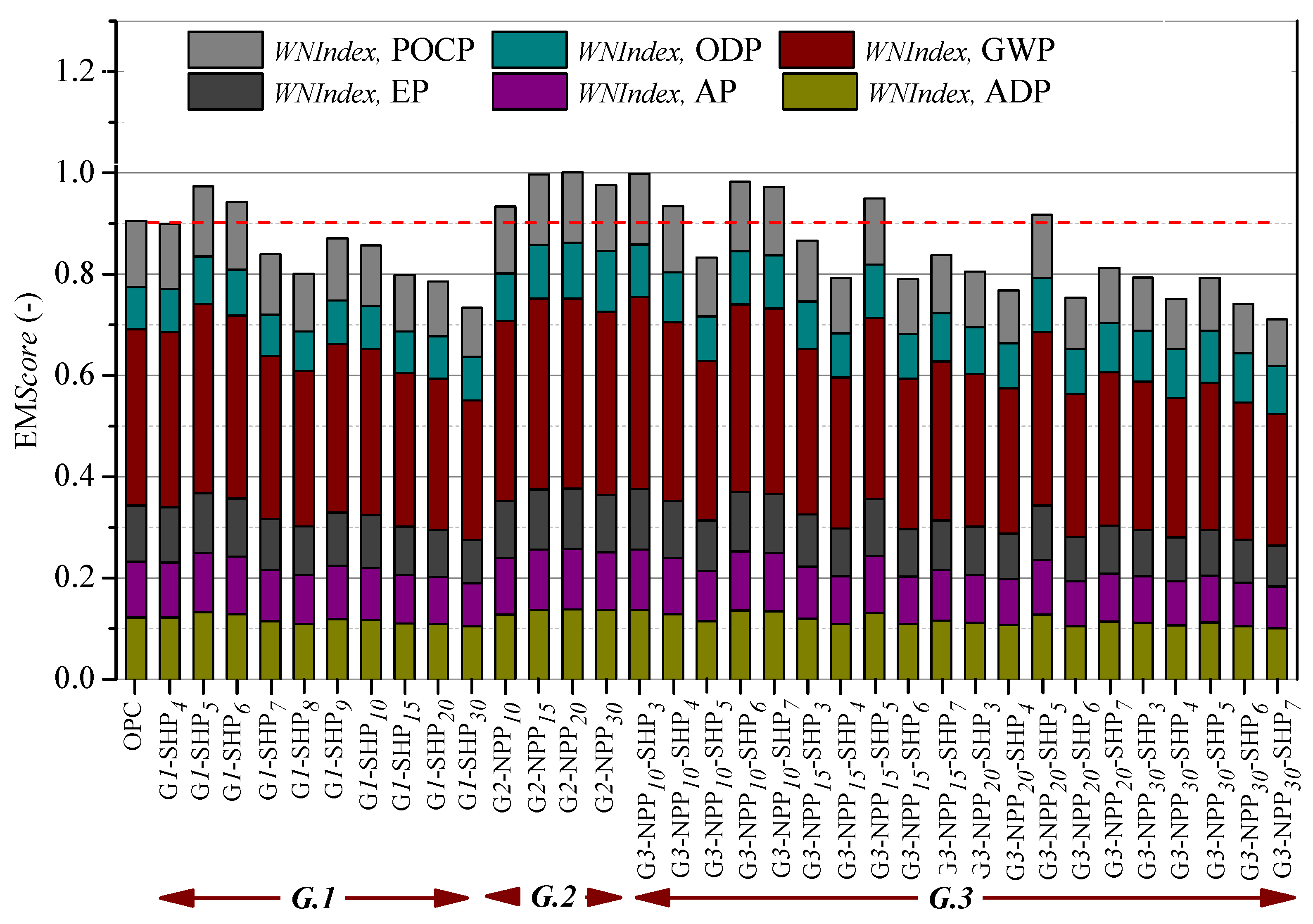 Sustainability 13 13120 g010