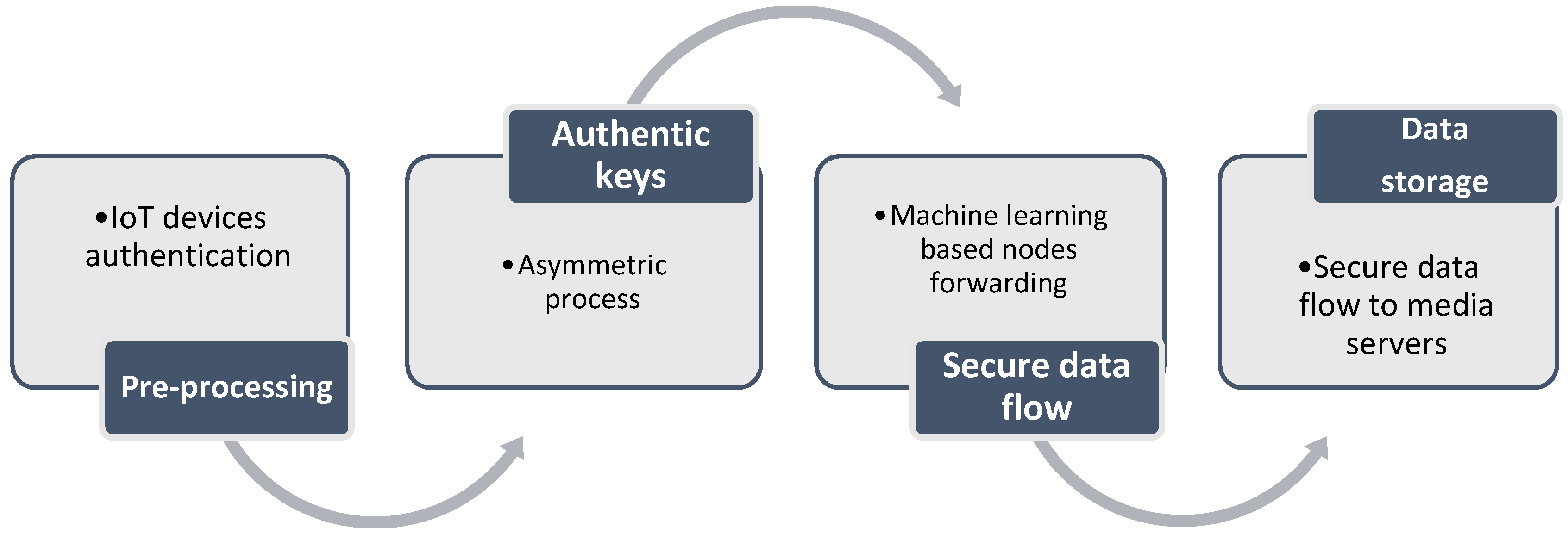 Sustainability 13 13128 g001