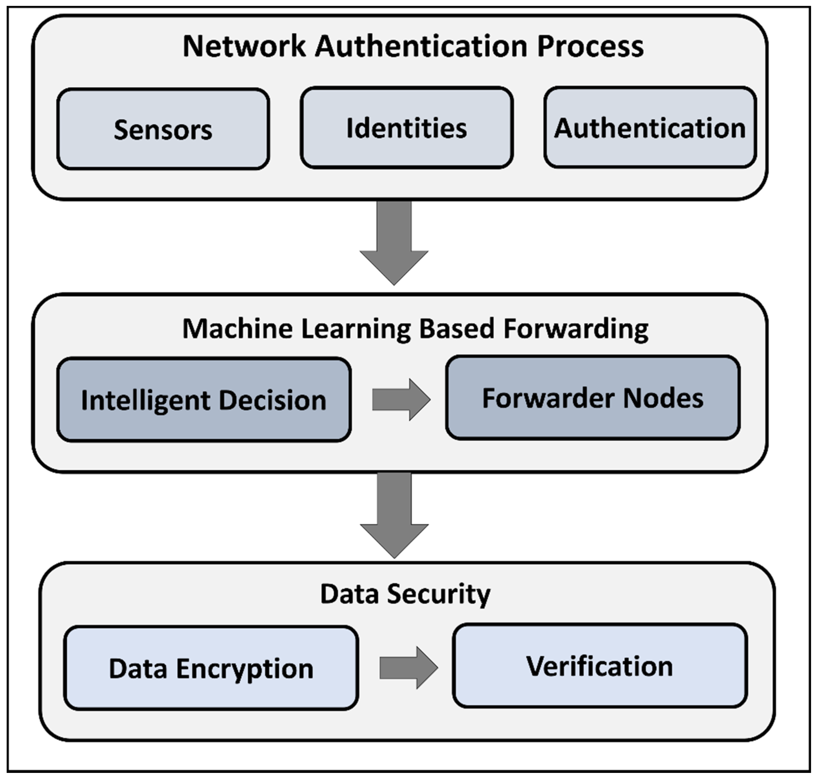 Sustainability 13 13128 g002