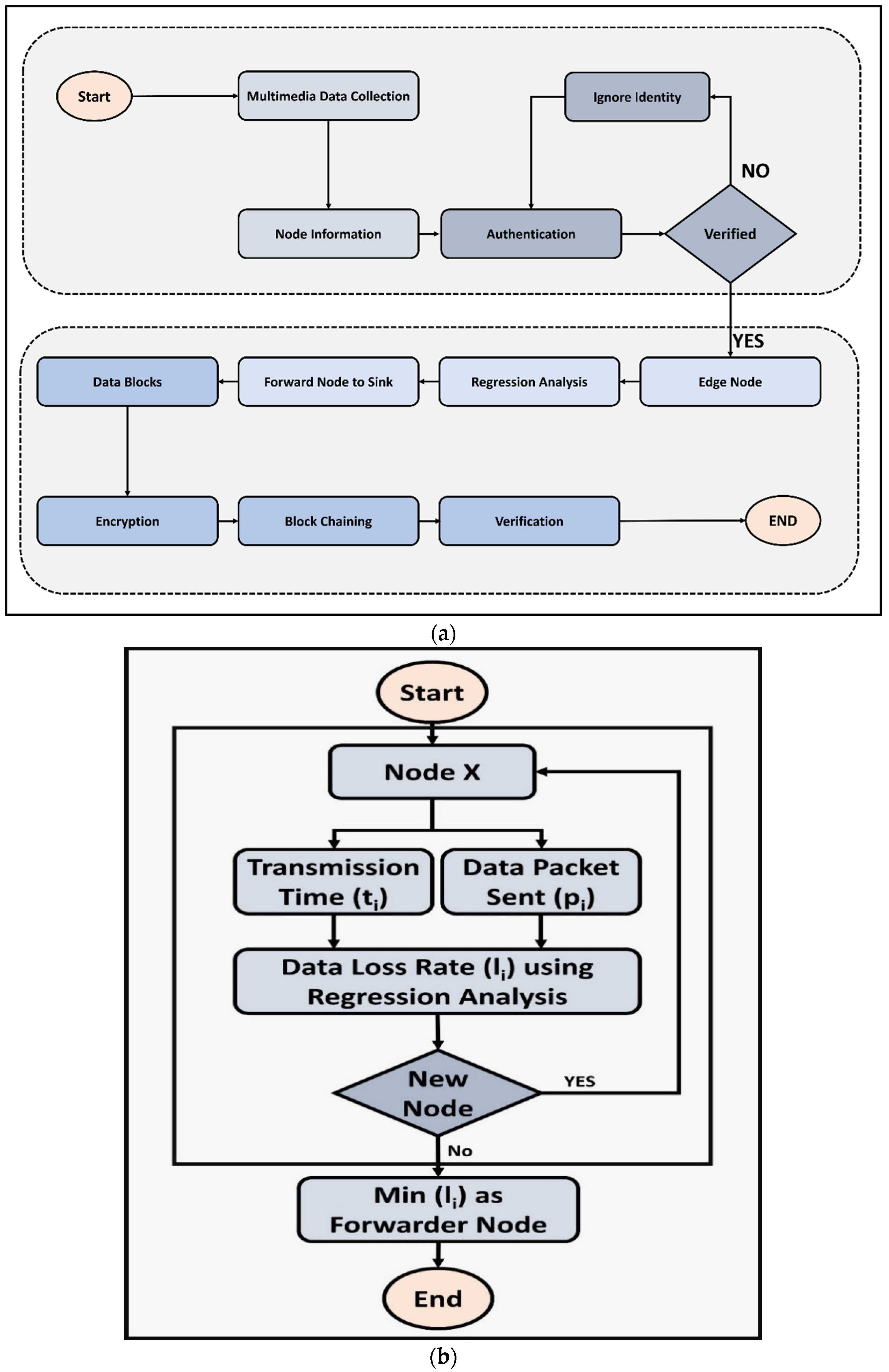 Sustainability 13 13128 g003