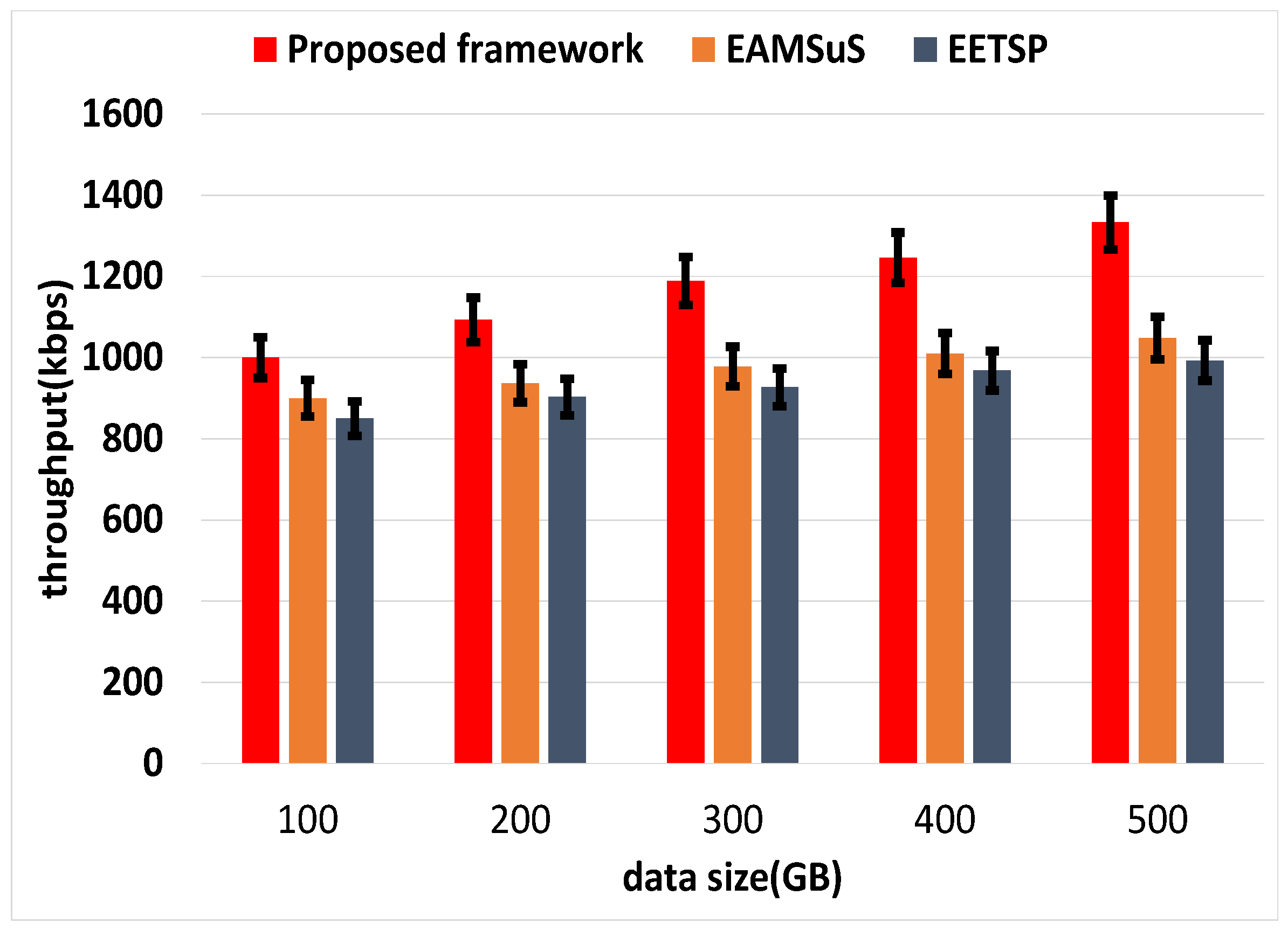 Sustainability 13 13128 g005