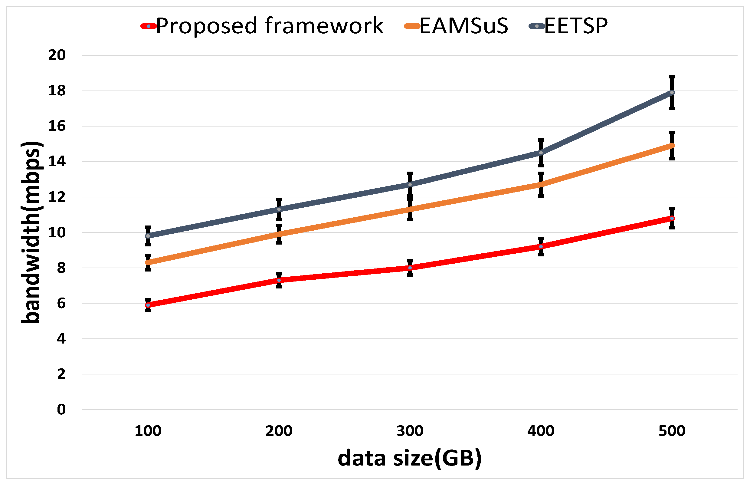 Sustainability 13 13128 g007