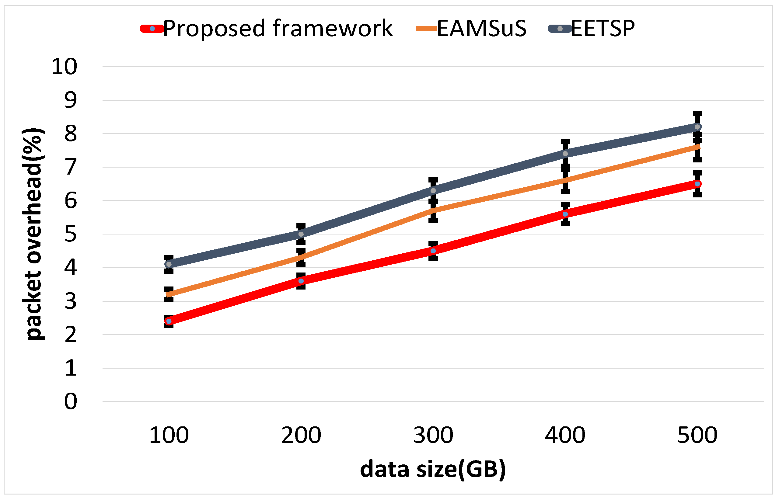 Sustainability 13 13128 g008