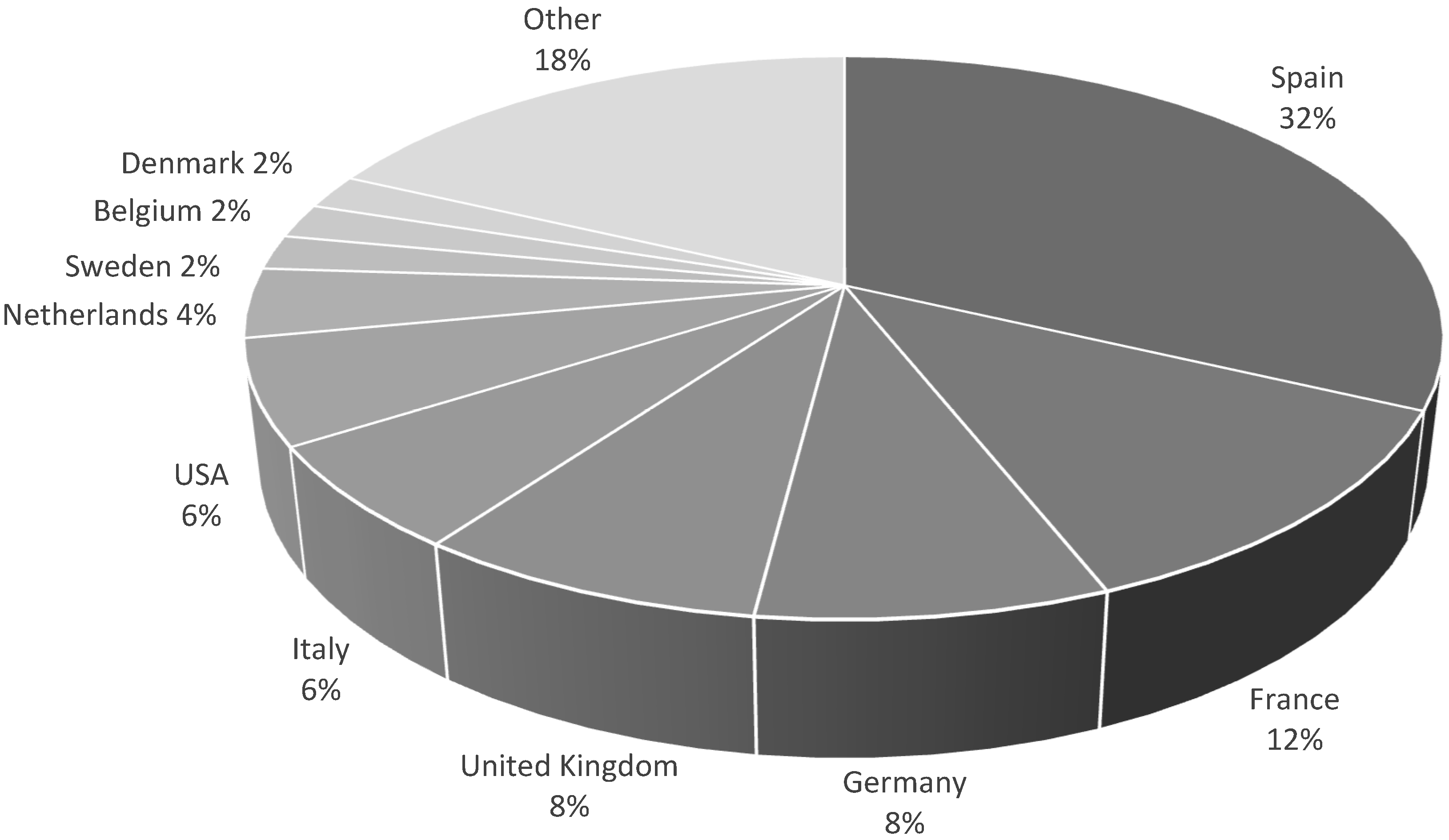 Sustainability 13 13147 g001