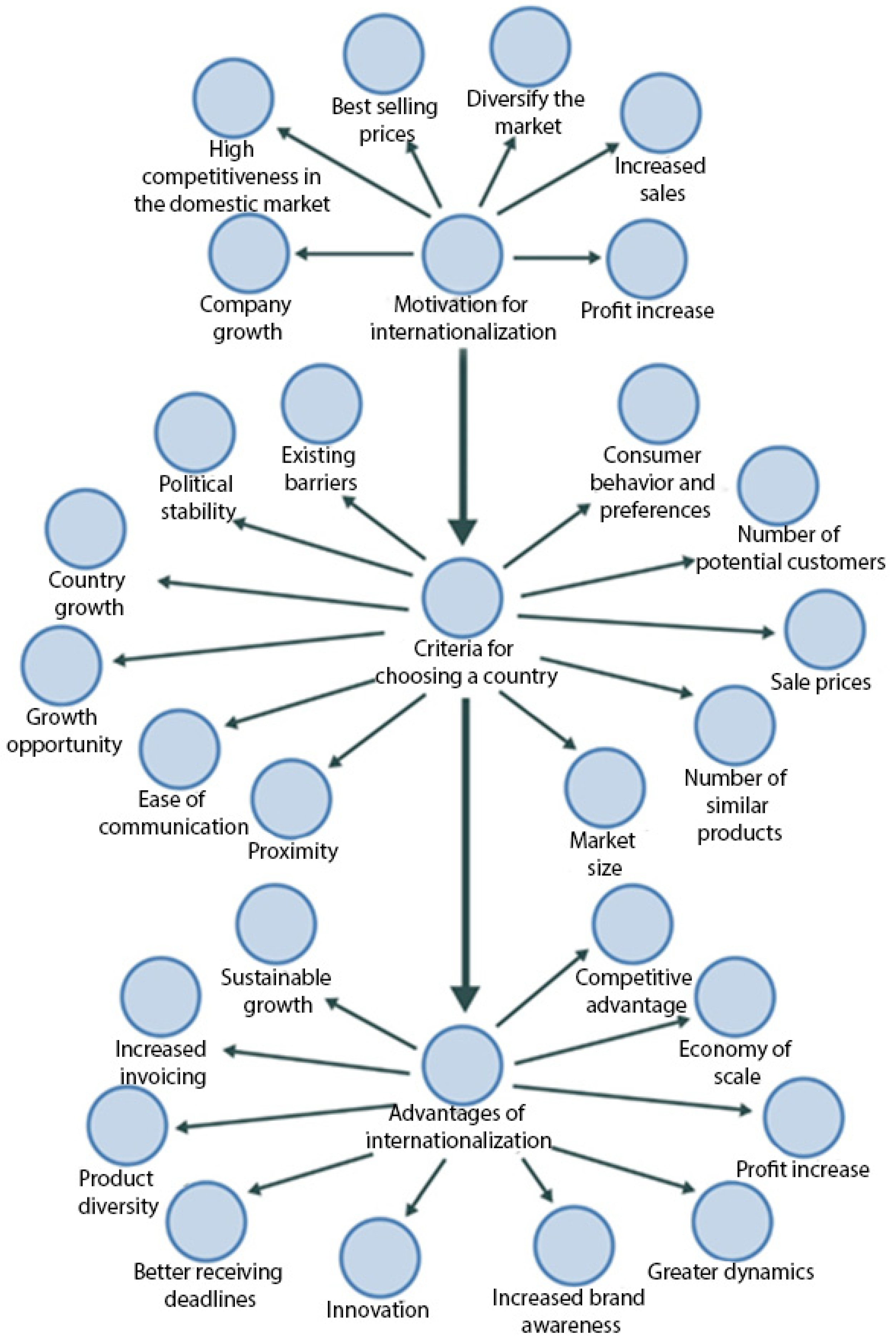 Sustainability 13 13147 g003