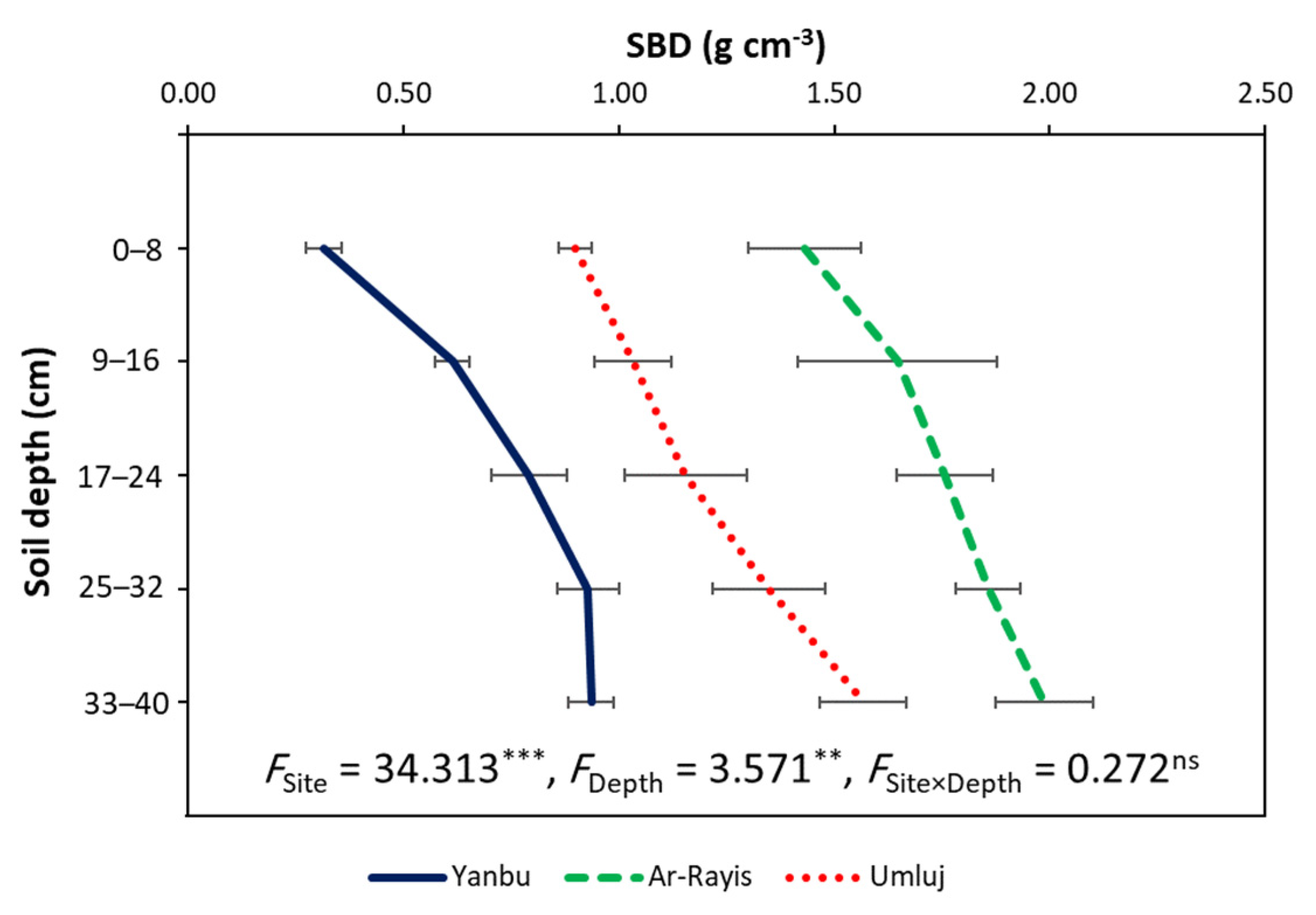 Sustainability 13 13149 g003