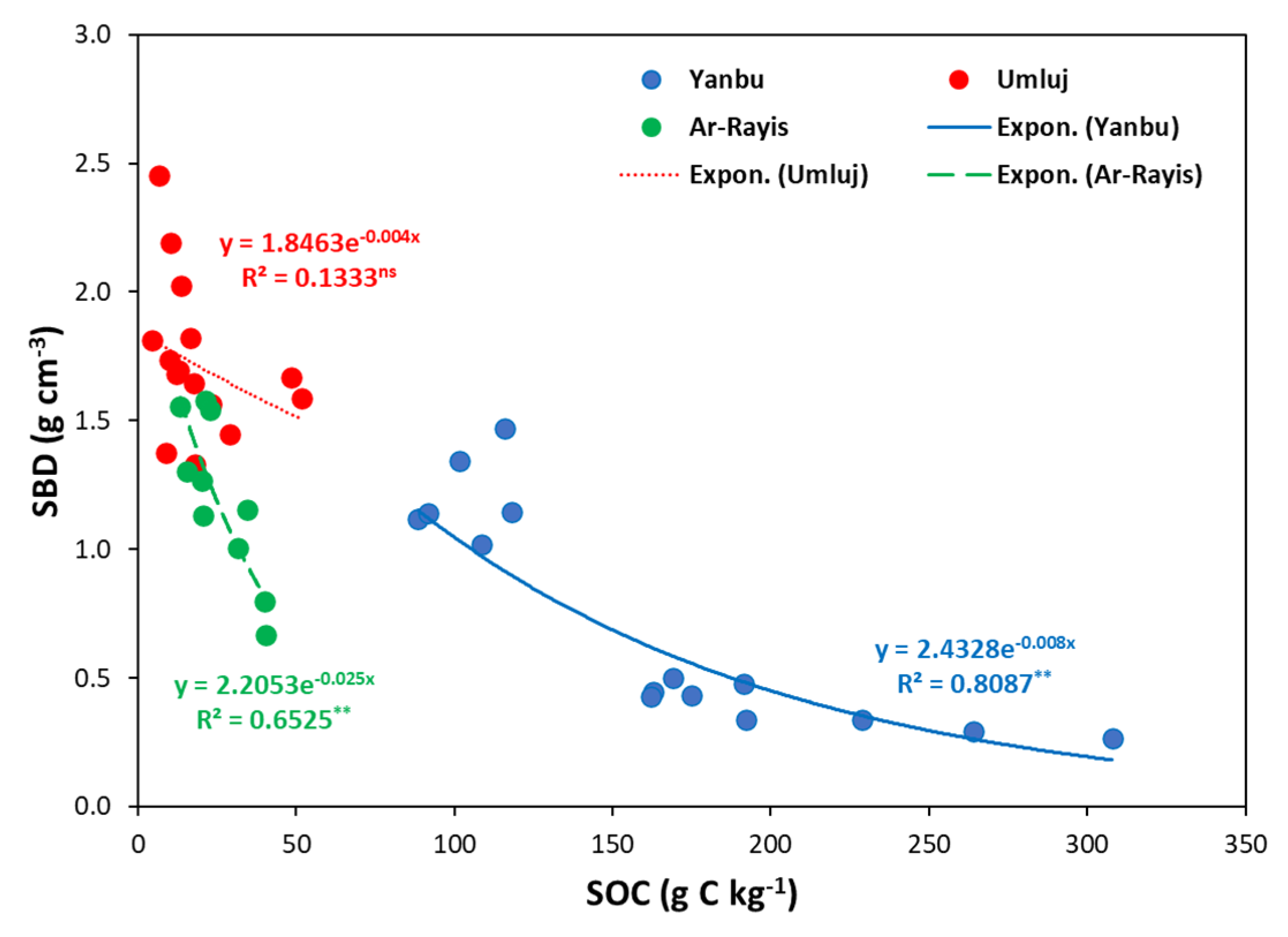 Sustainability 13 13149 g005