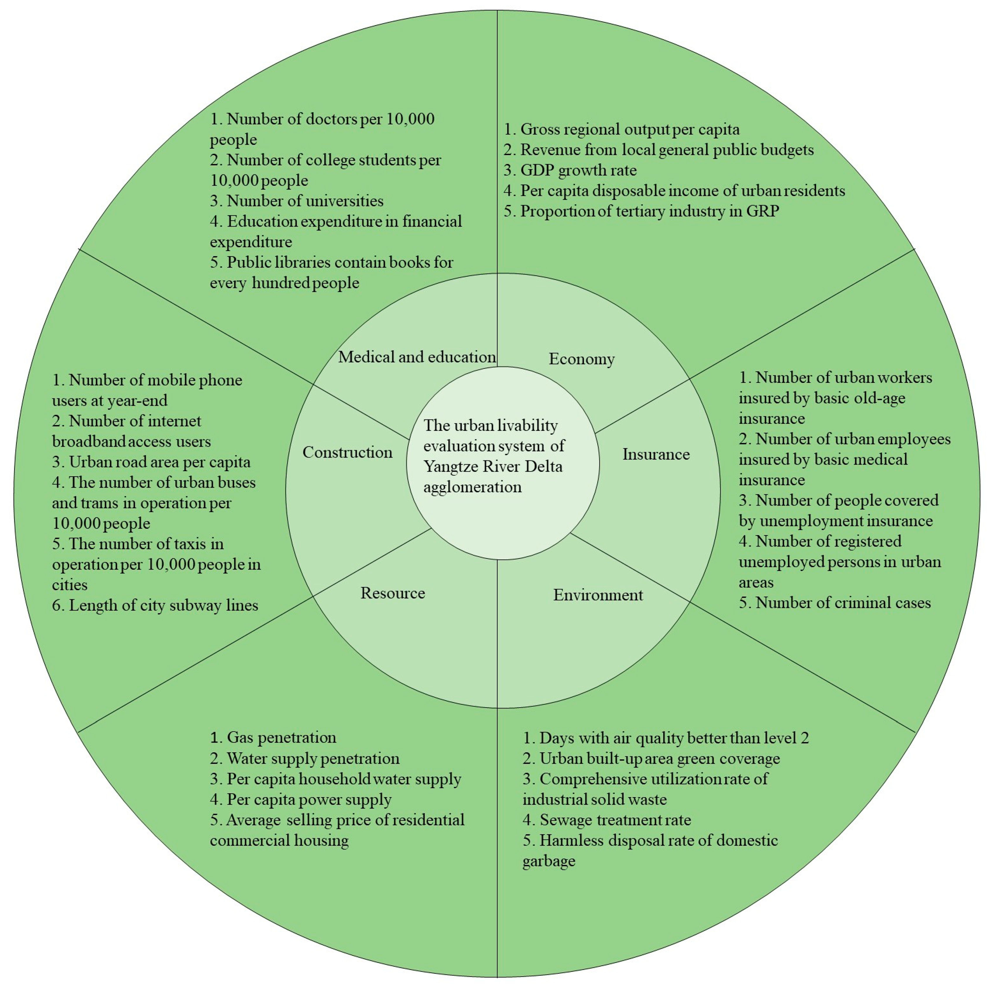 Sustainability 13 13152 g002