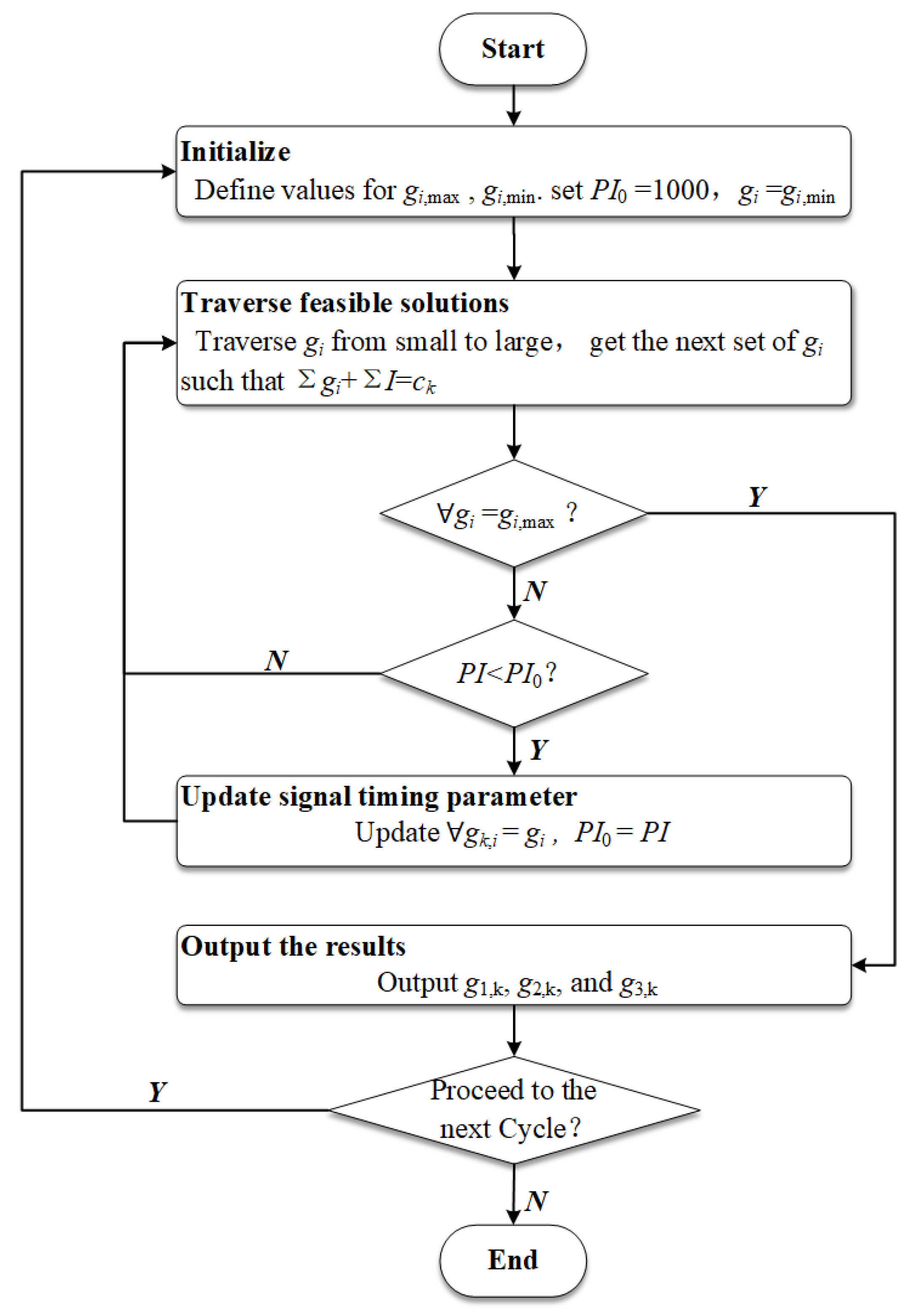 Sustainability 13 13154 g003