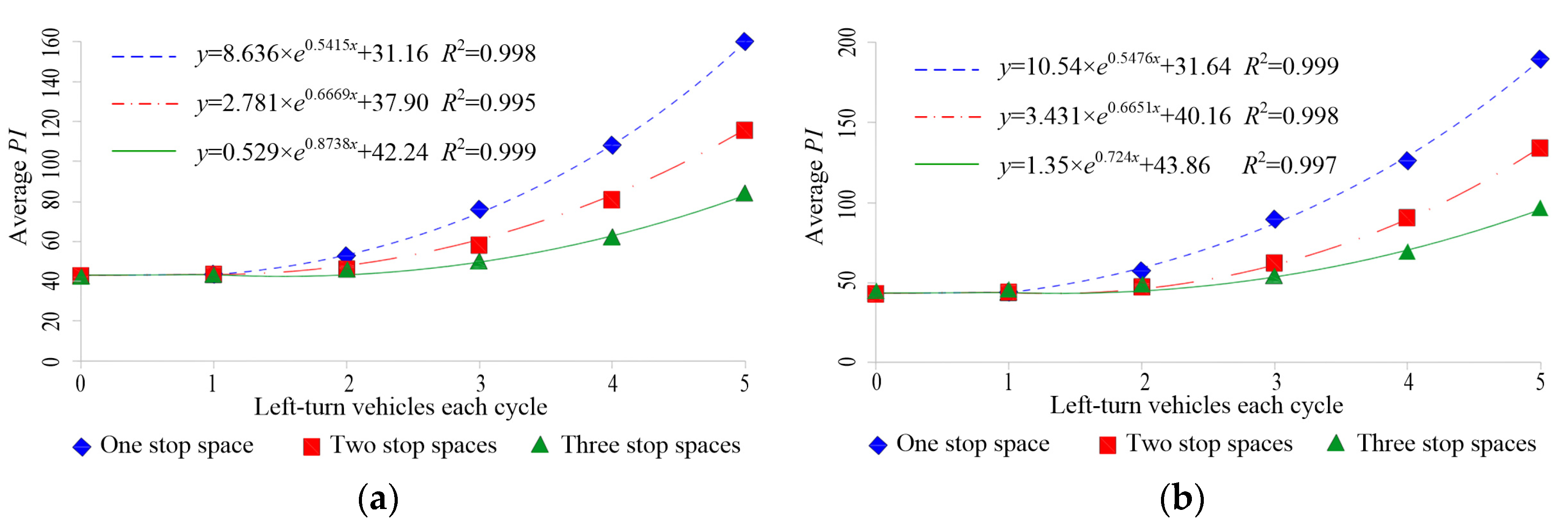 Sustainability 13 13154 g008