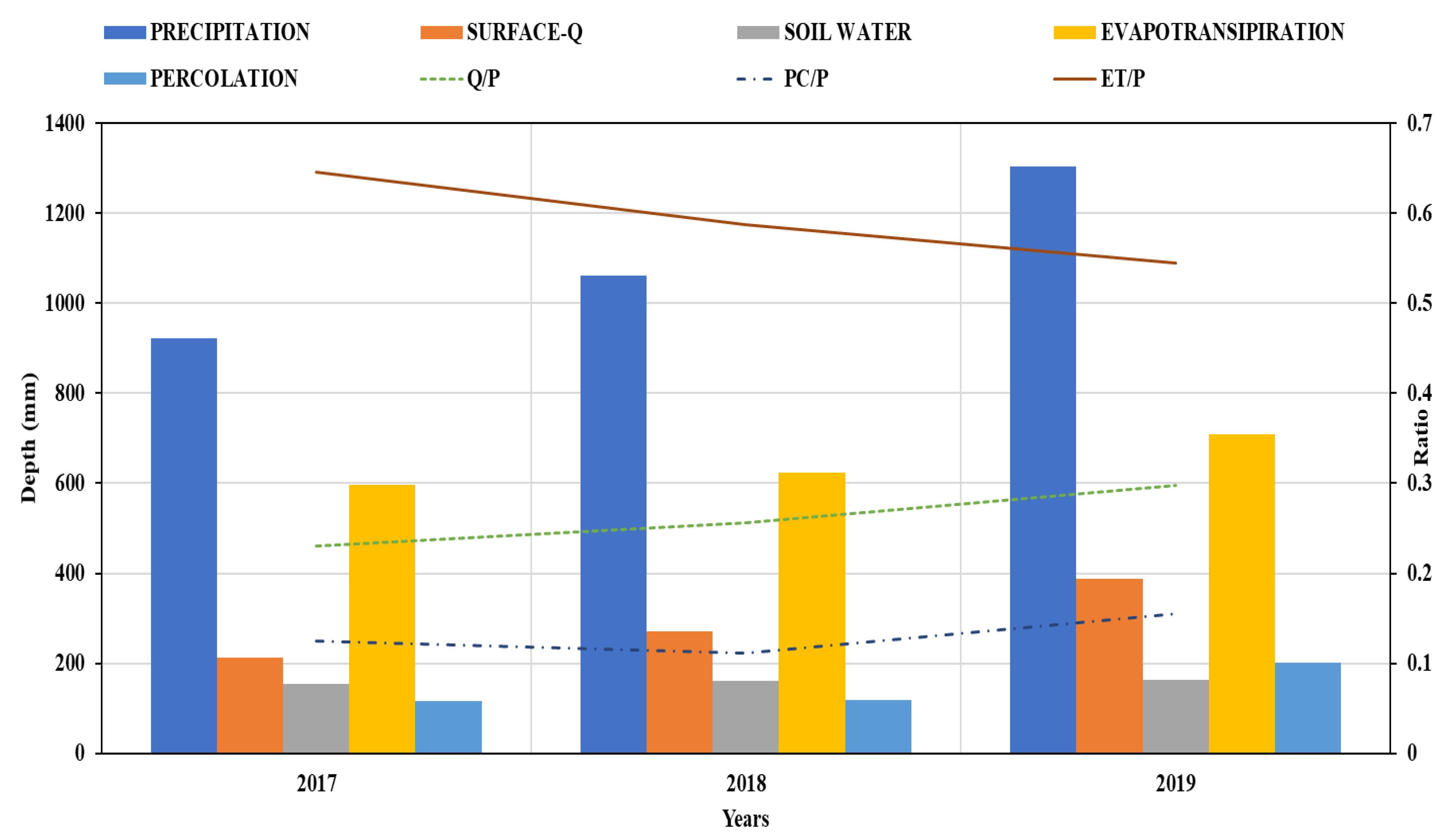 Sustainability 13 13158 g005