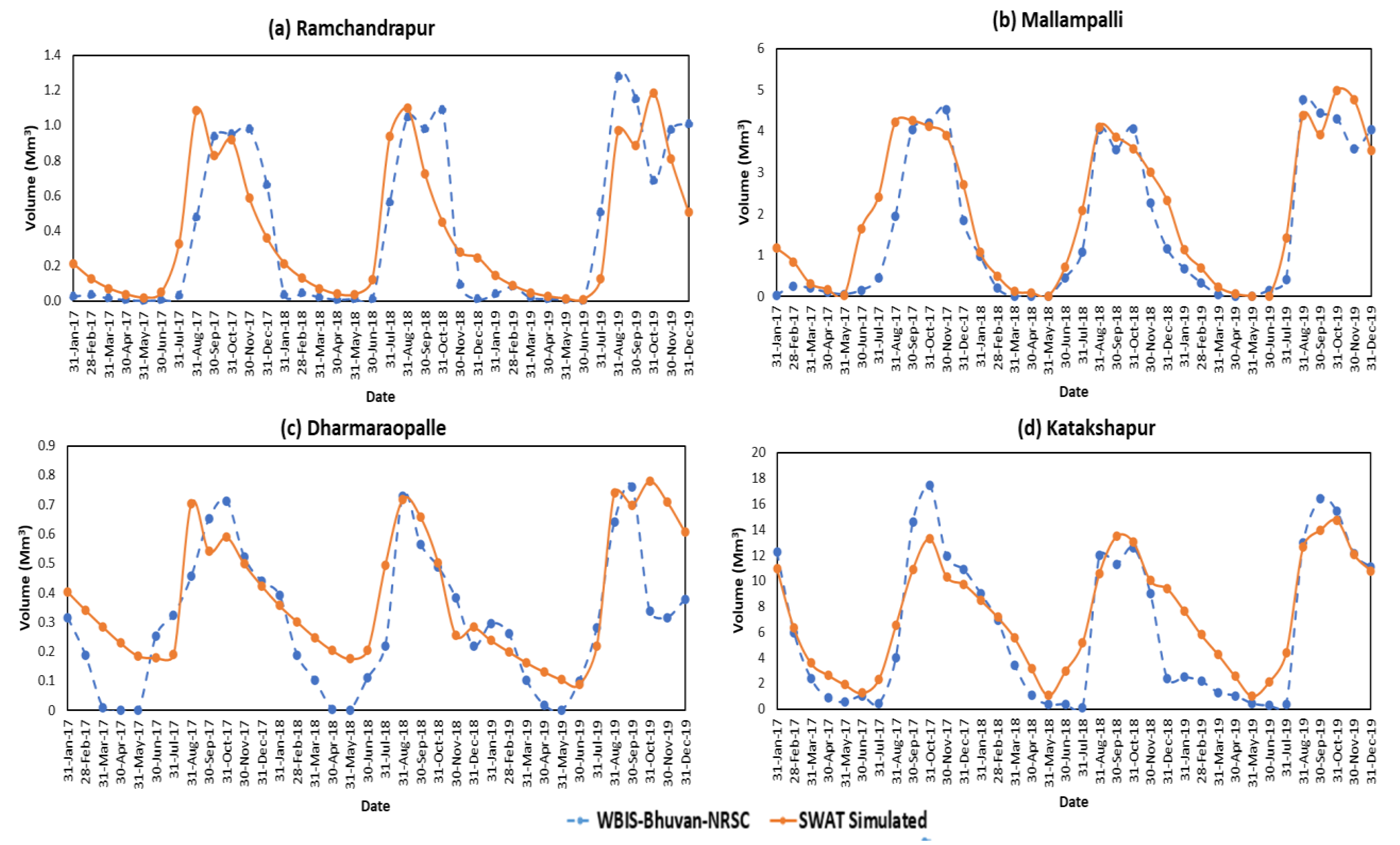 Sustainability 13 13158 g007