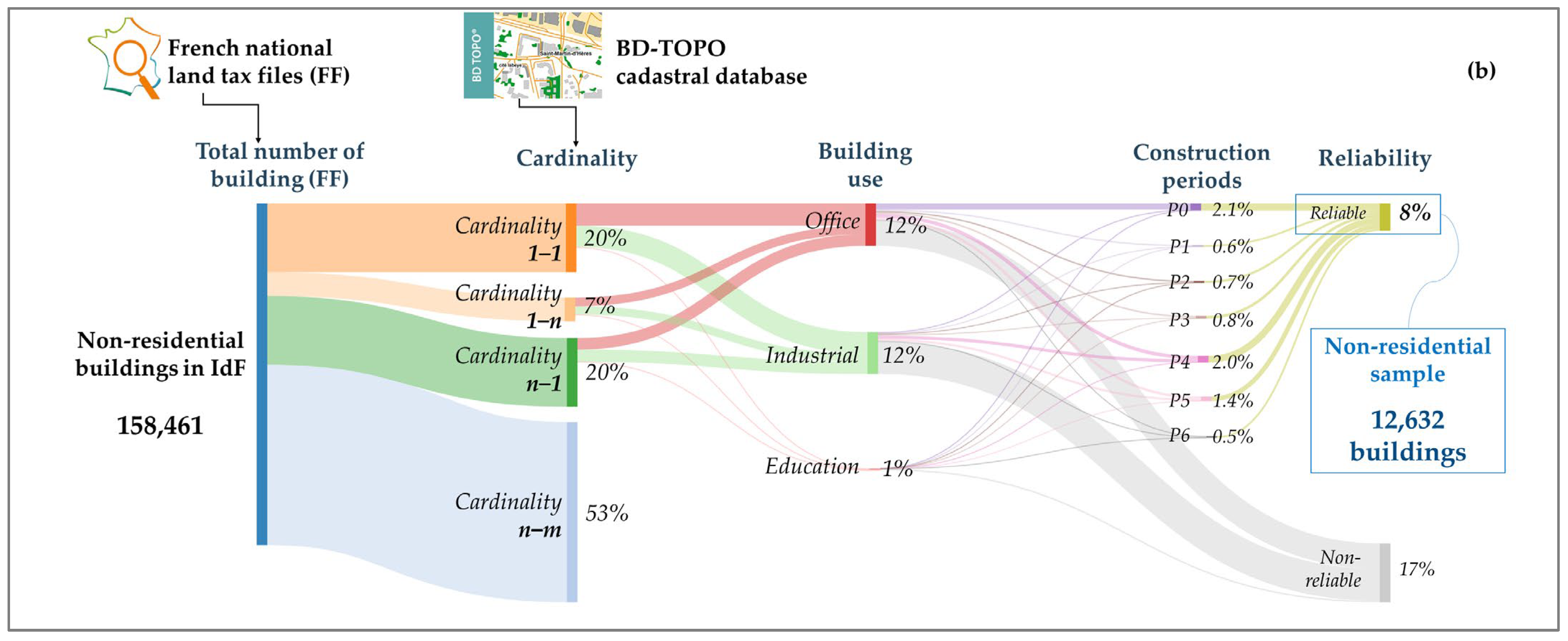 Sustainability 13 13159 g005b