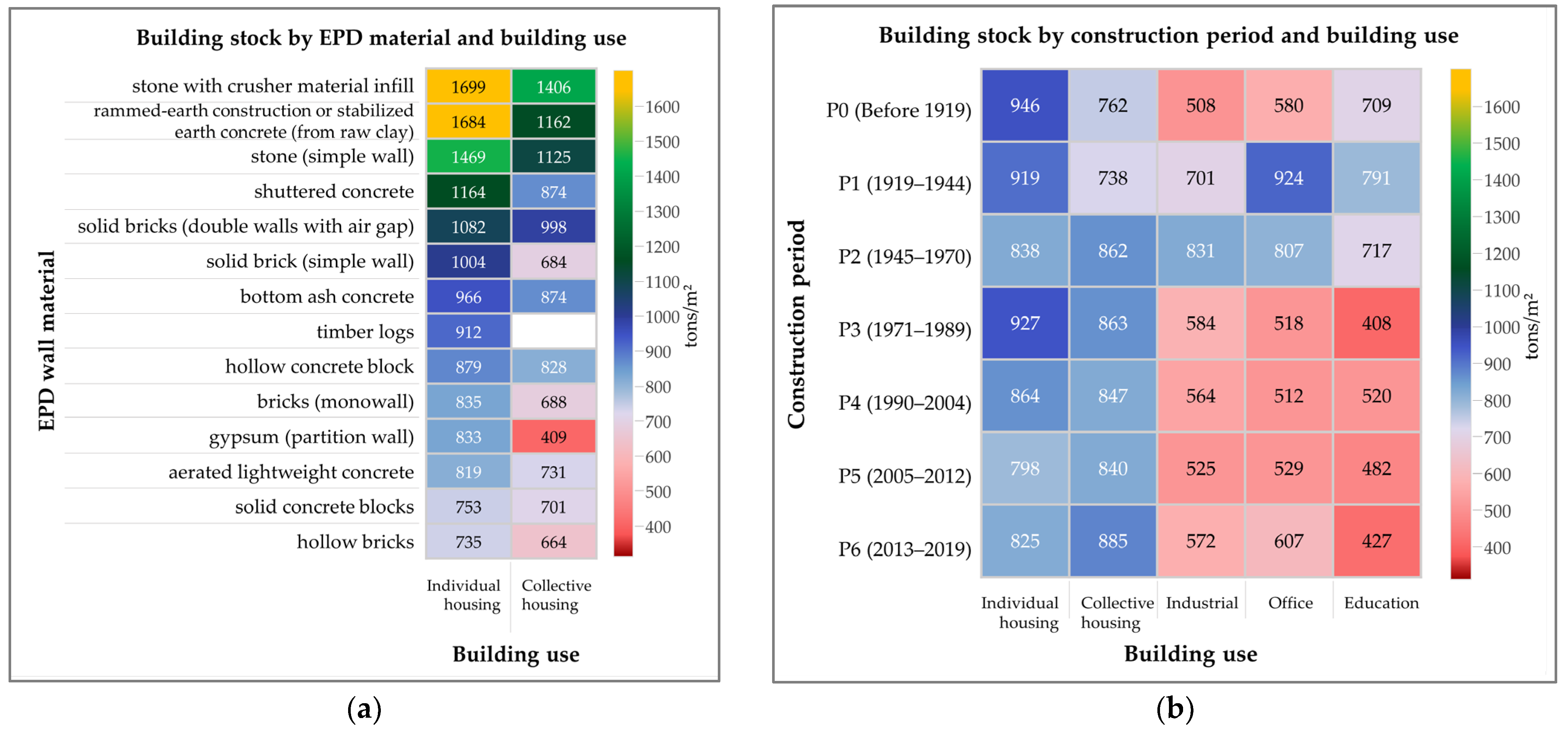 Sustainability 13 13159 g006