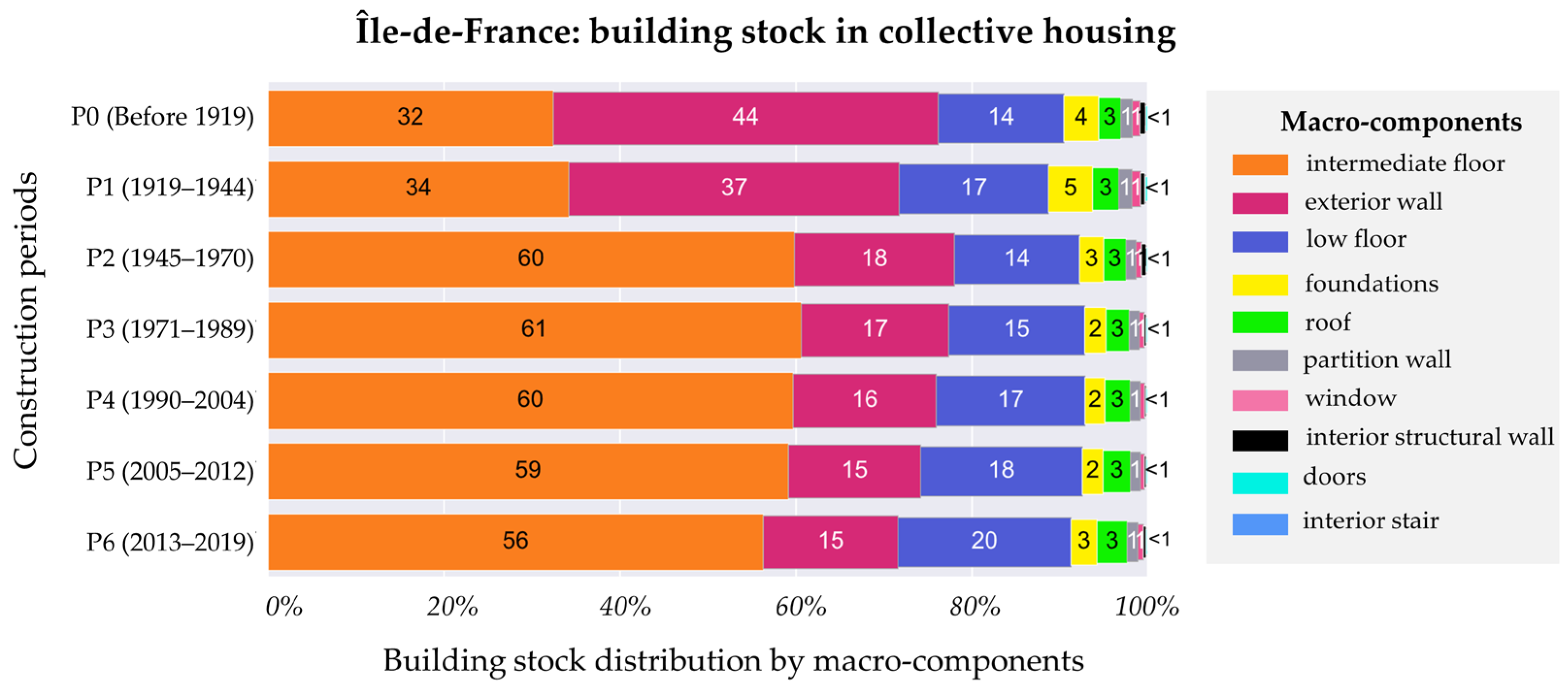 Sustainability 13 13159 g007