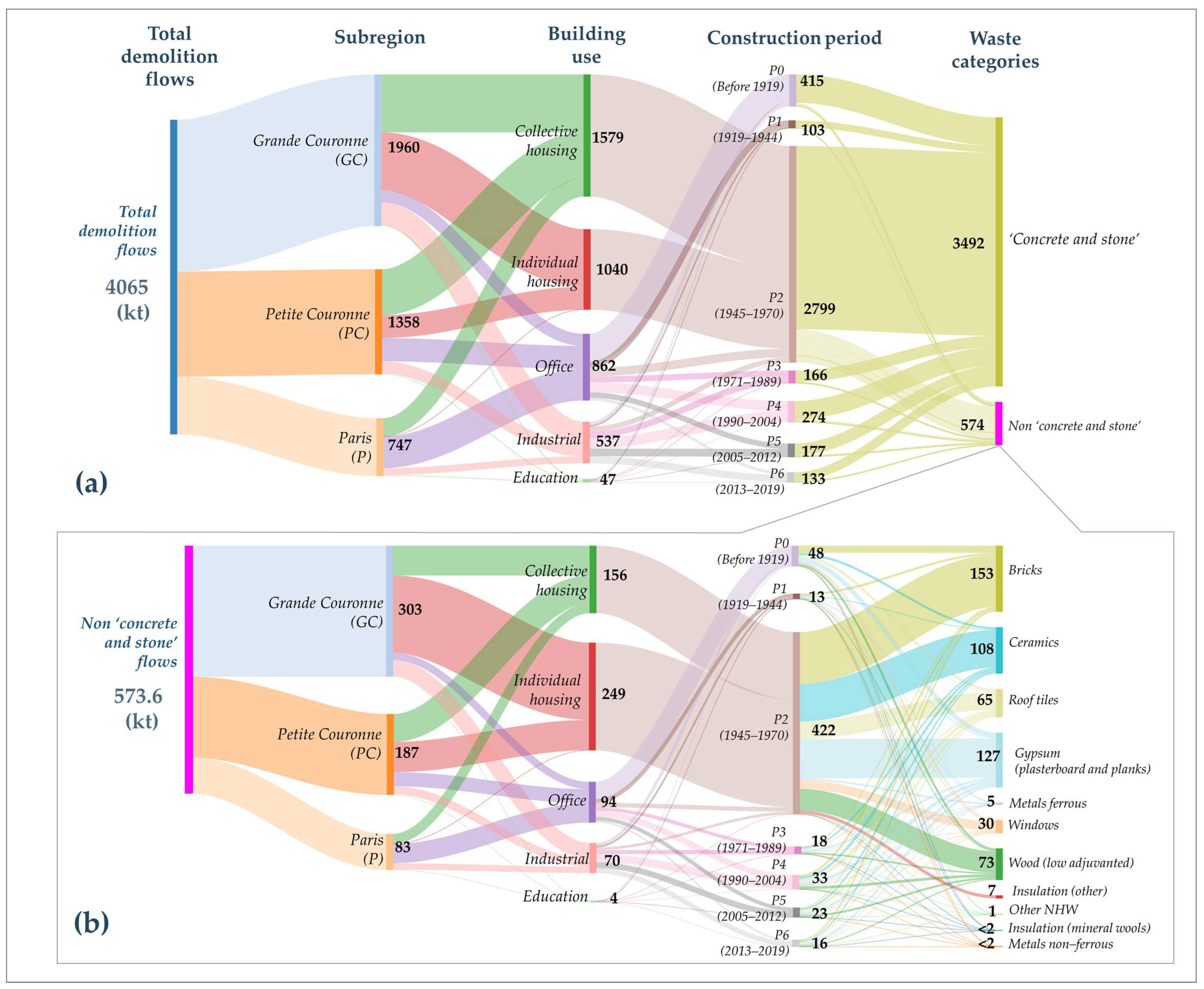Sustainability 13 13159 g009