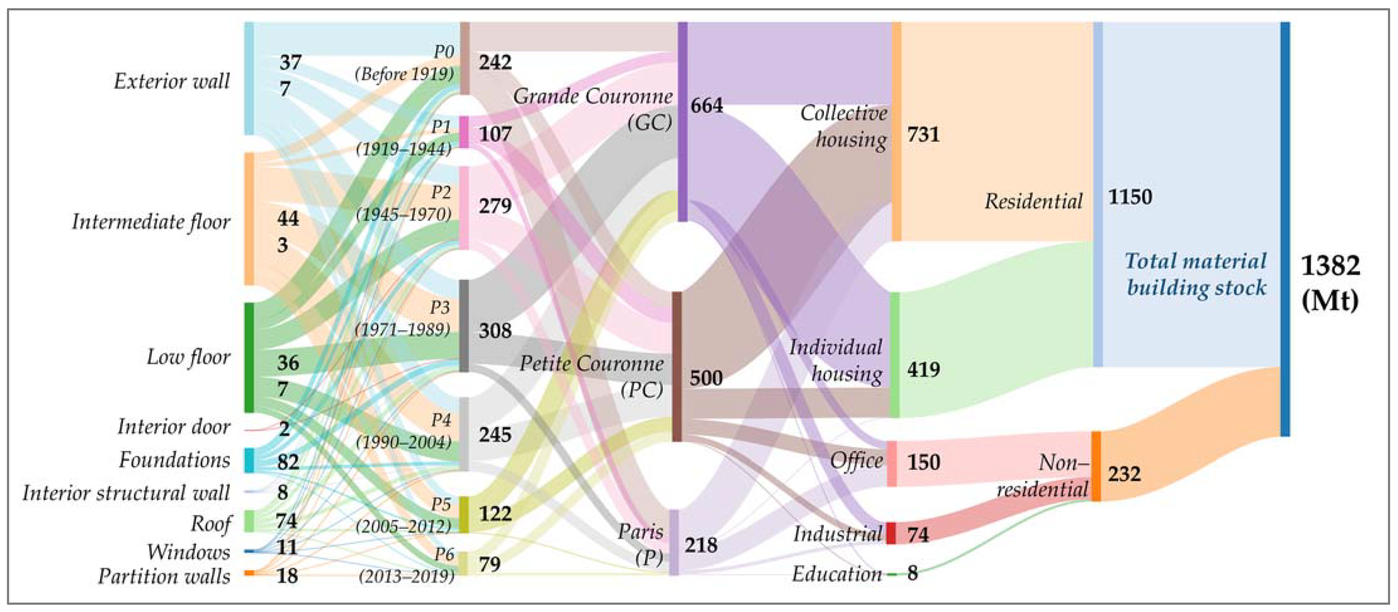 Sustainability 13 13159 g0a3