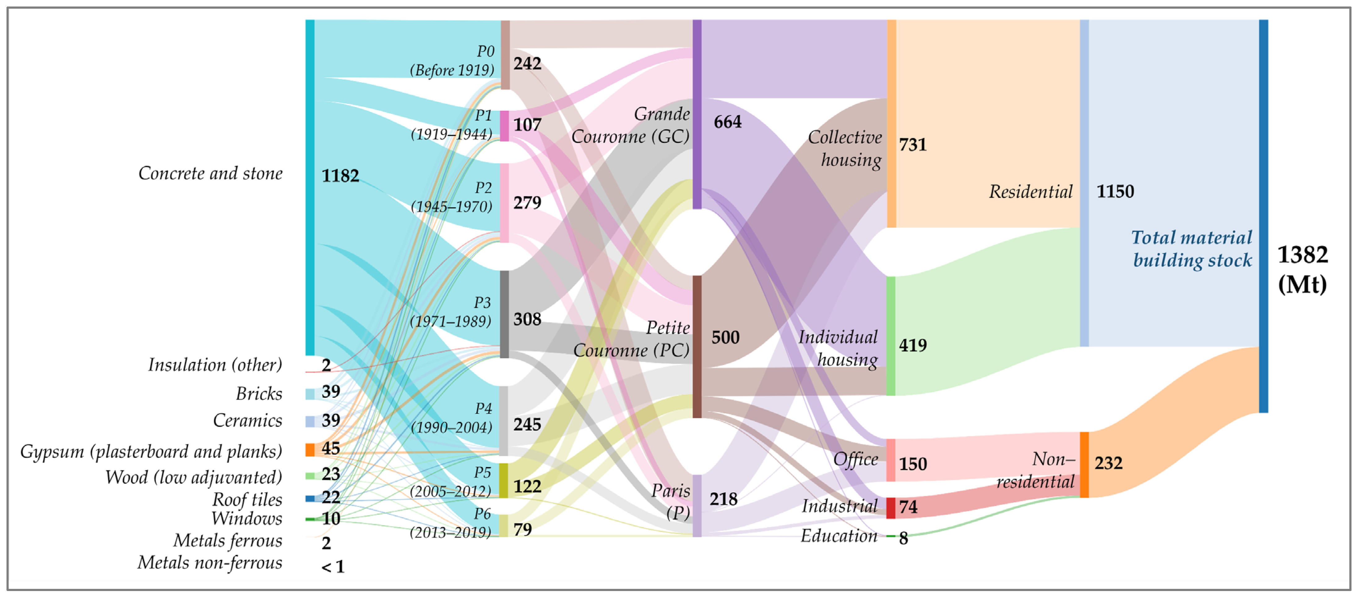 Sustainability 13 13159 g0a4