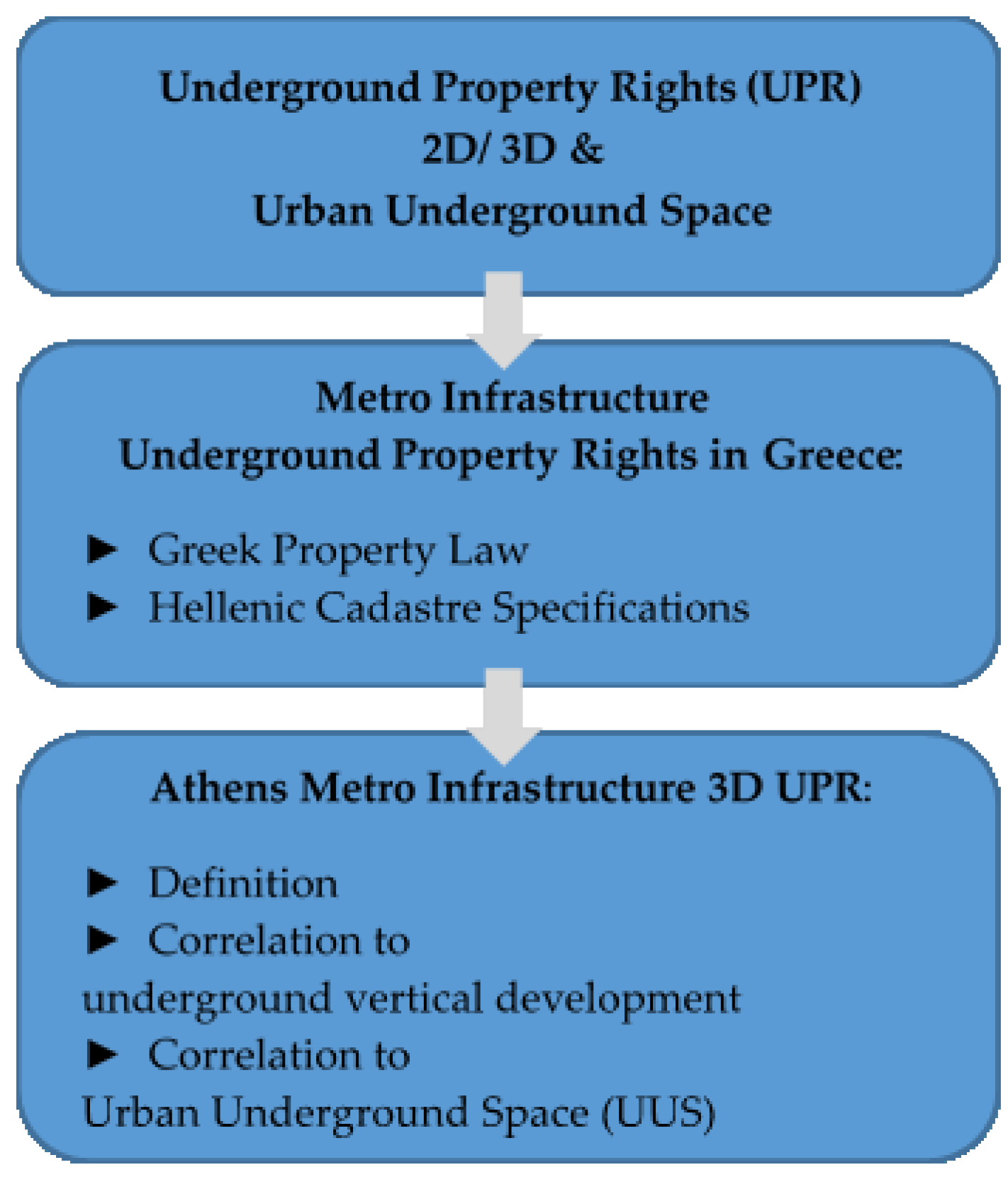 Sustainability 13 13162 g001