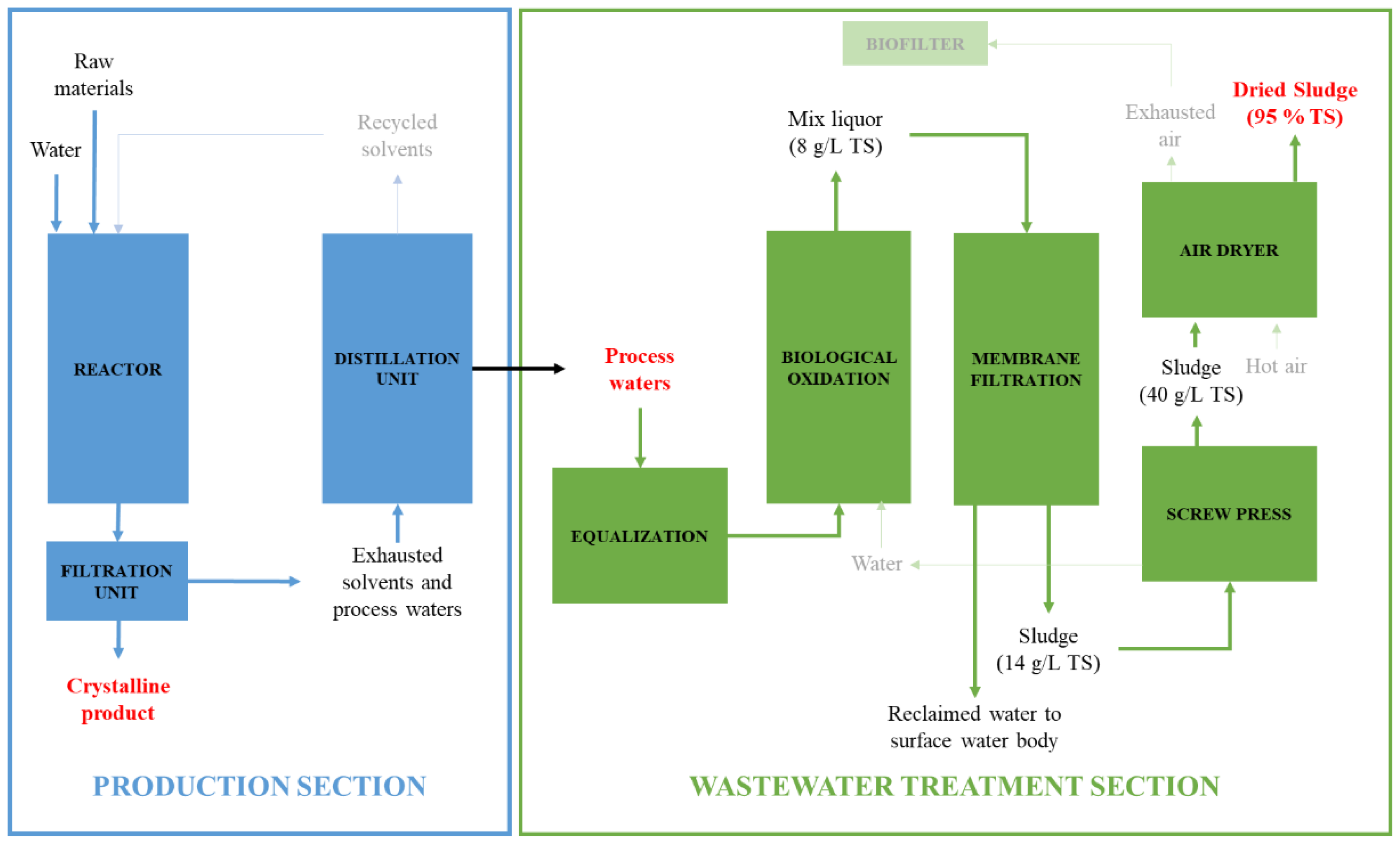 Sustainability 13 13165 g001