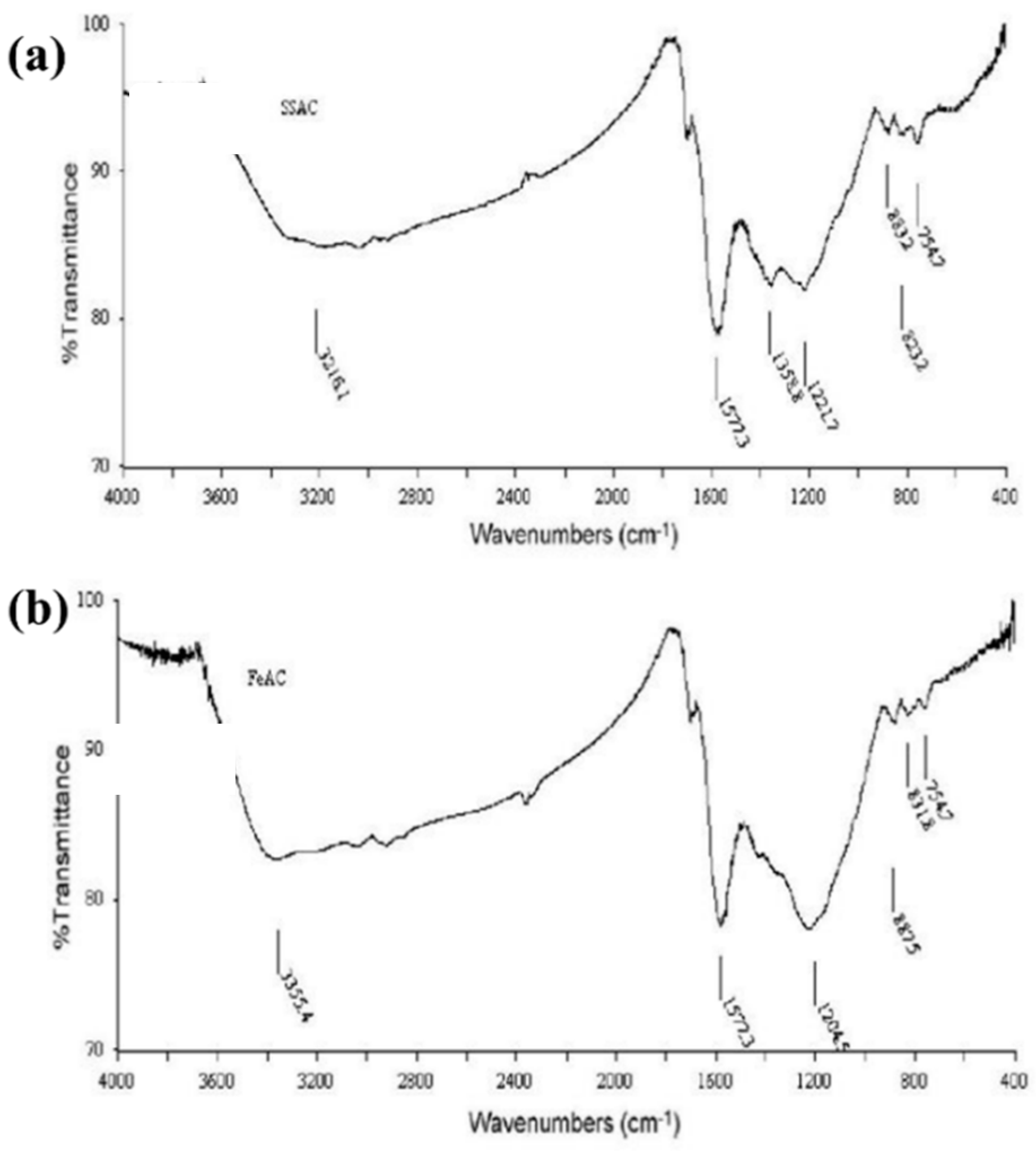 Sustainability 13 13173 g002