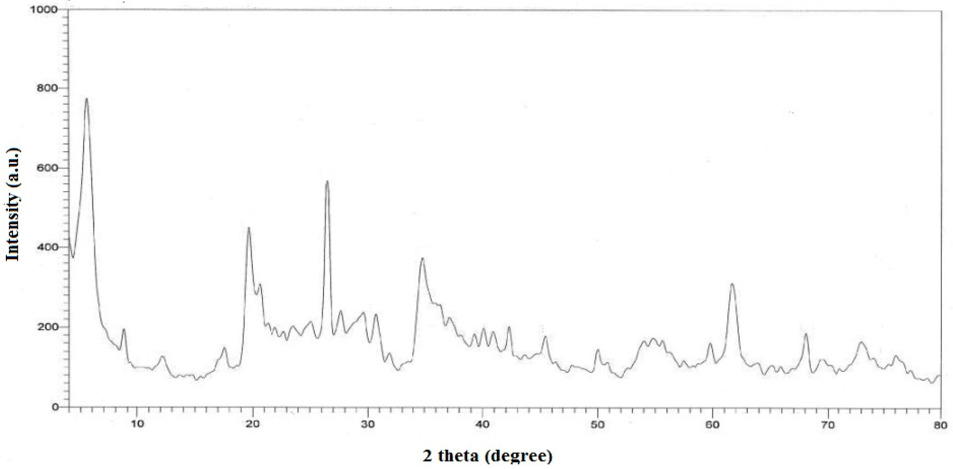 Sustainability 13 13173 g003