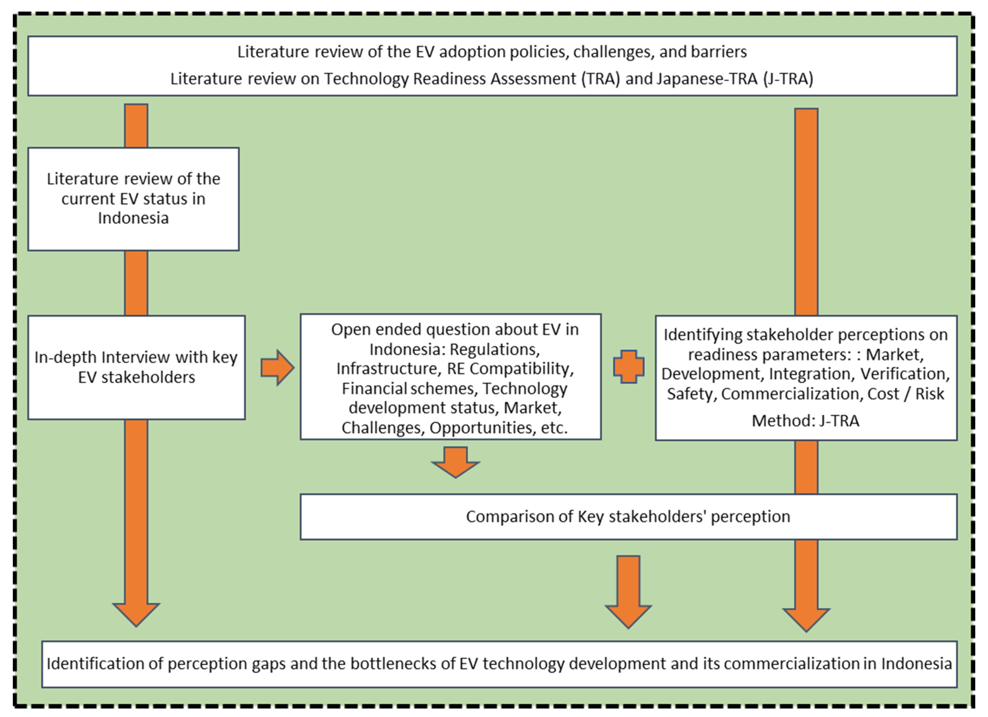 Sustainability 13 13177 g001