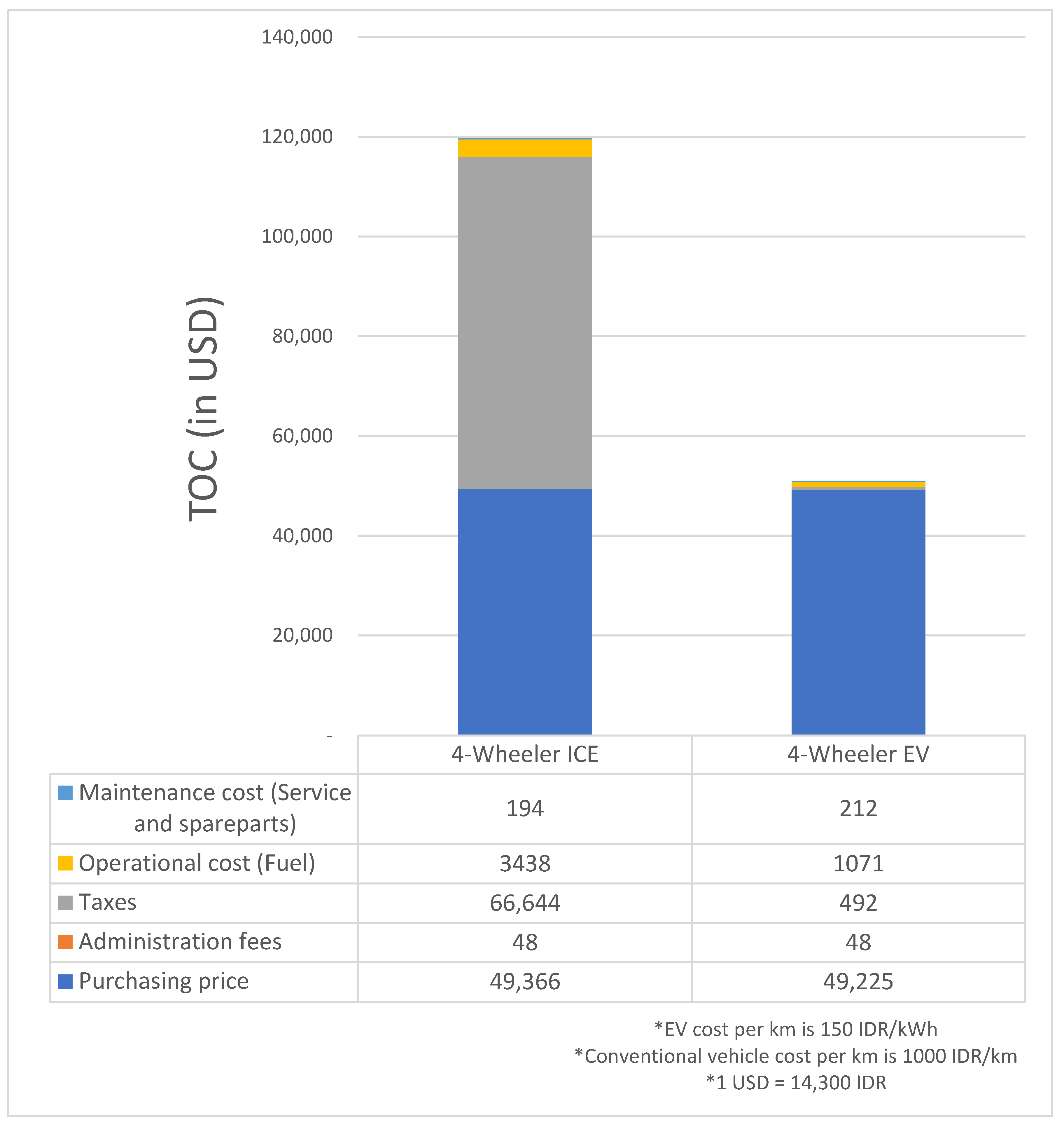 Sustainability 13 13177 g003