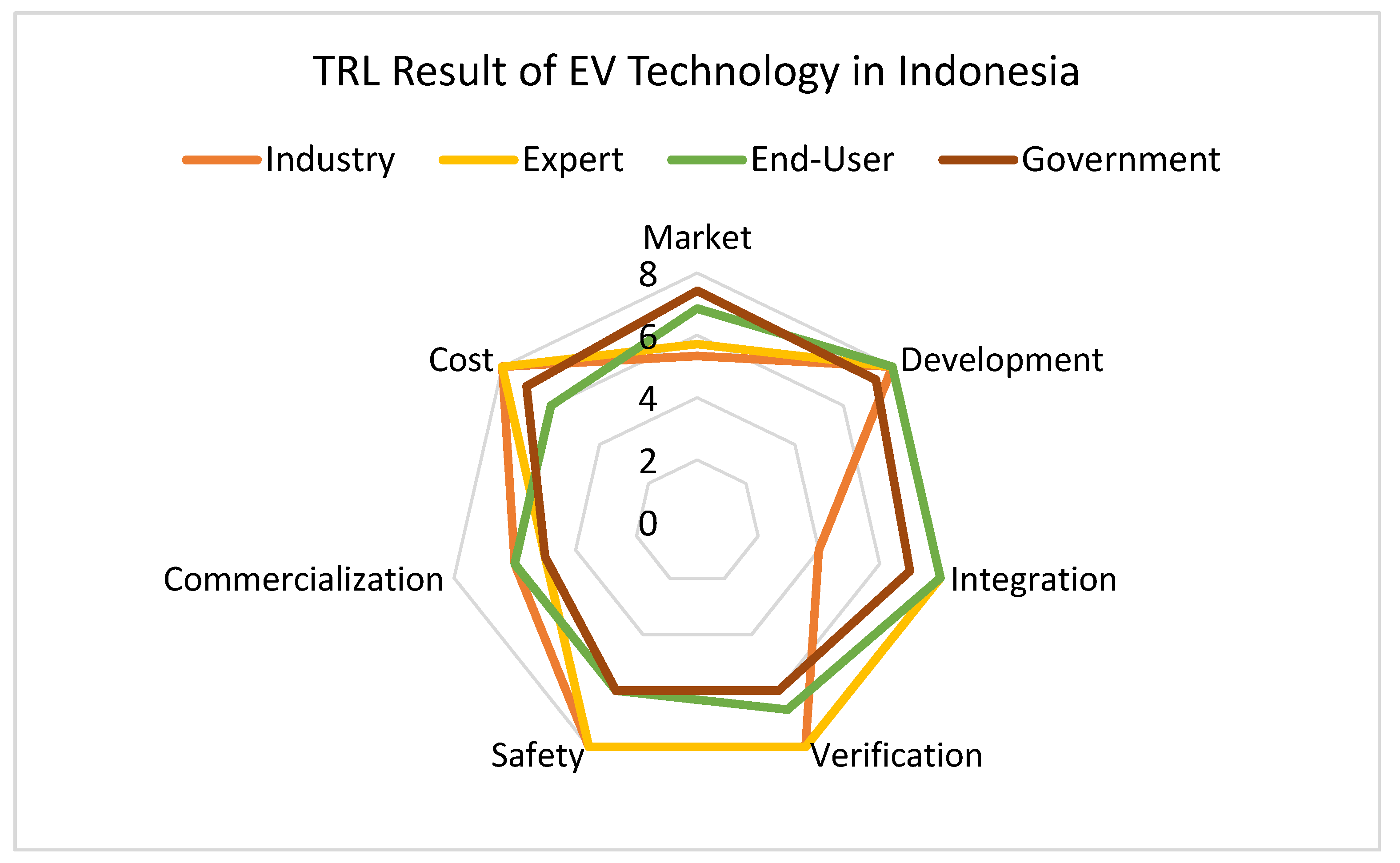 Sustainability 13 13177 g004
