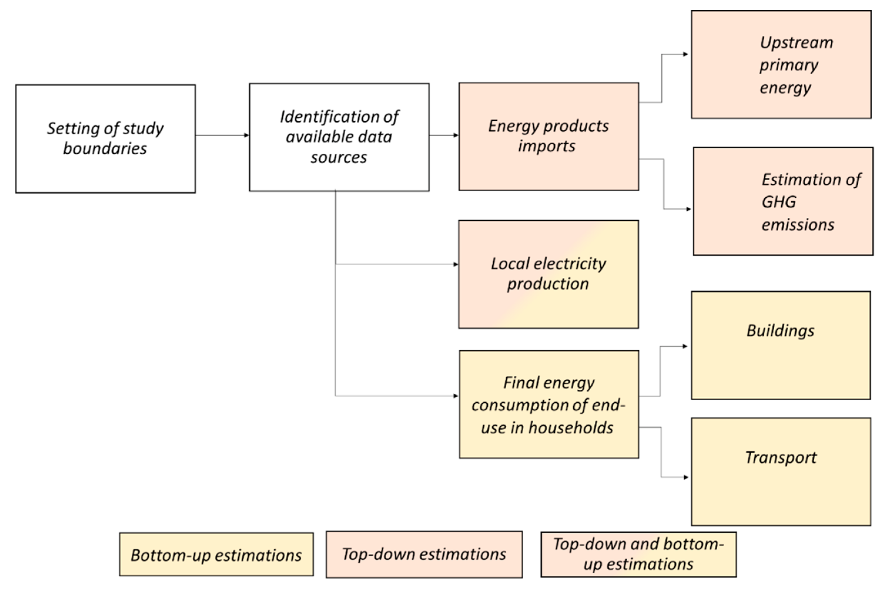 Sustainability 13 13181 g001