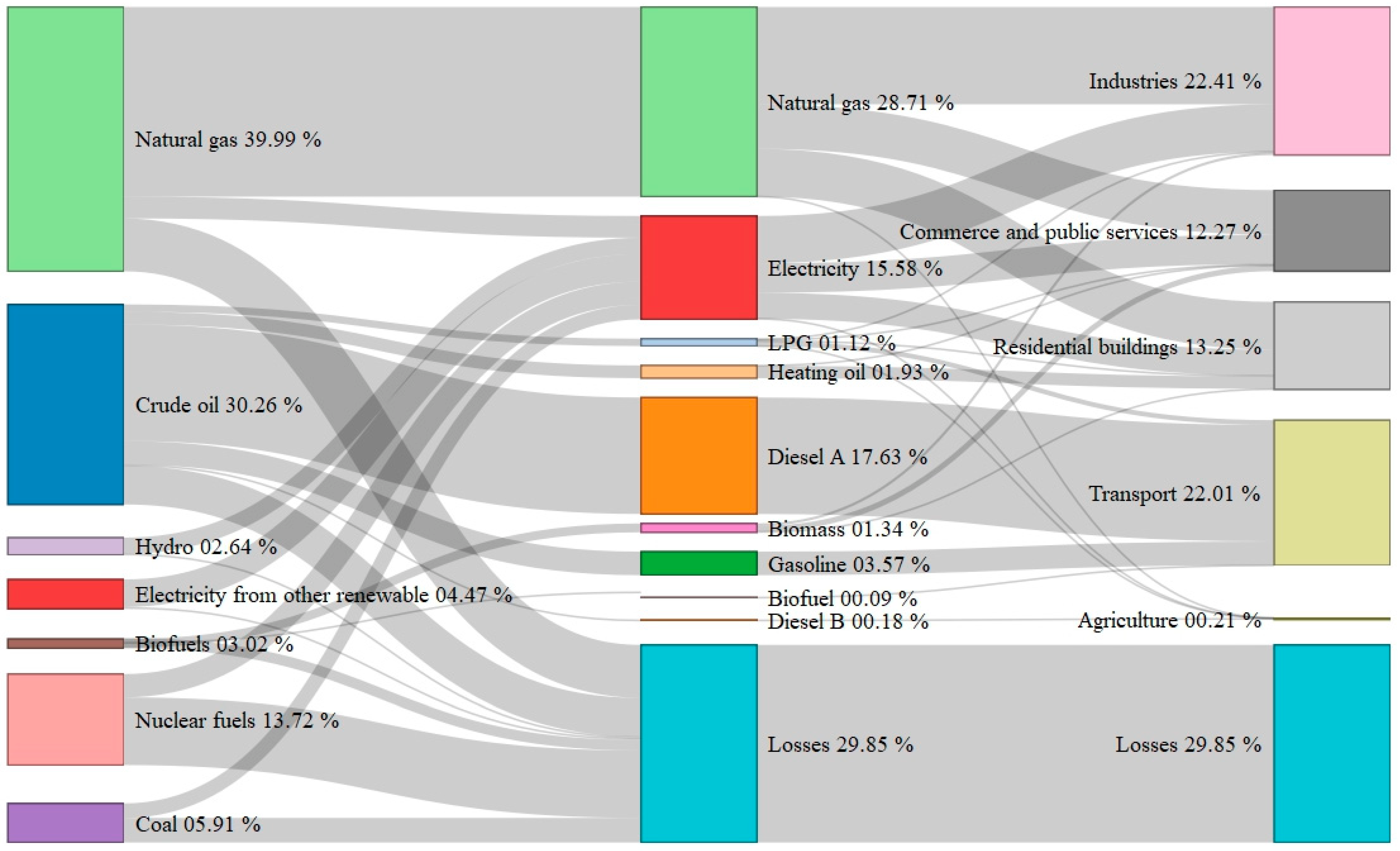 Sustainability 13 13181 g007
