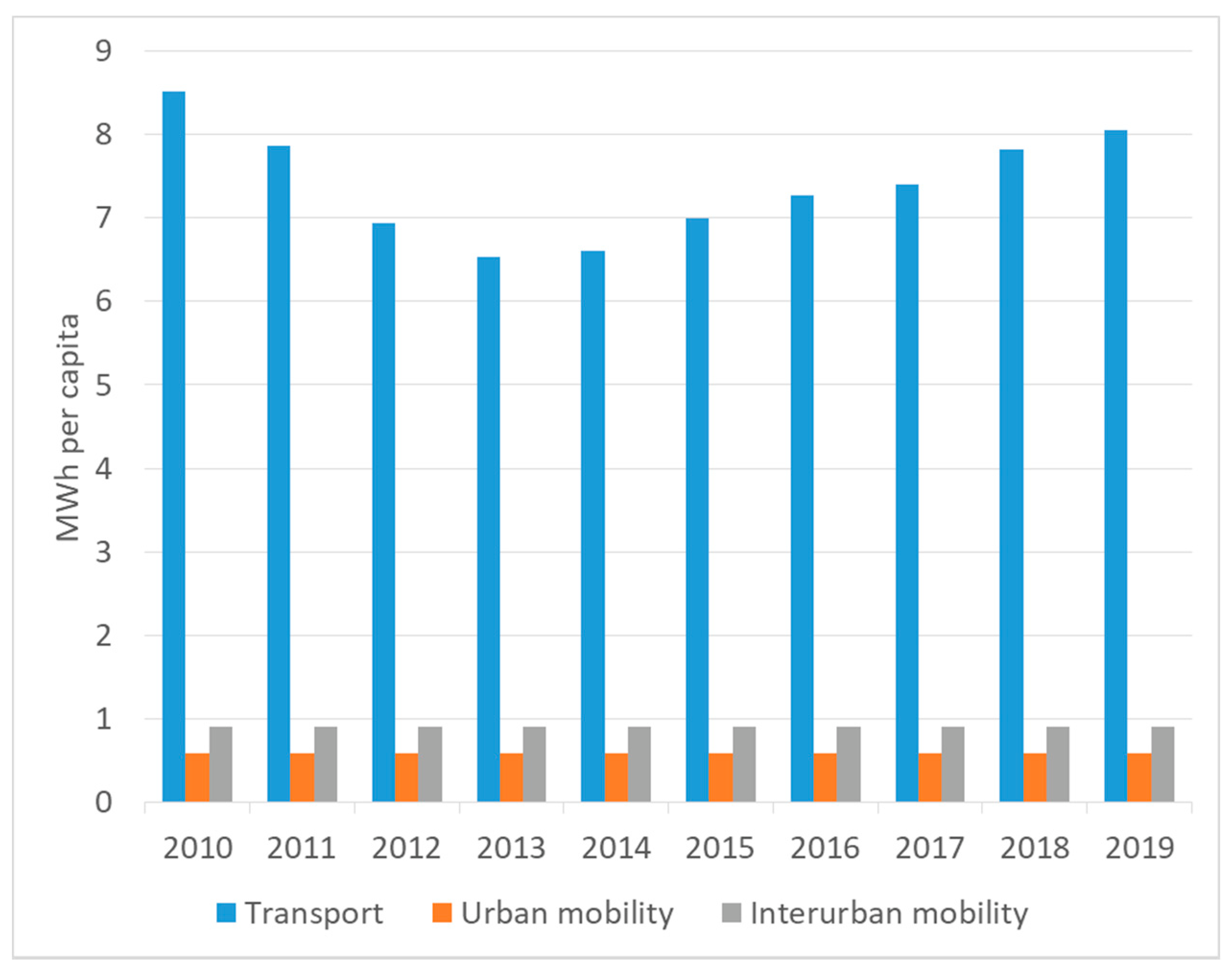 Sustainability 13 13181 g008