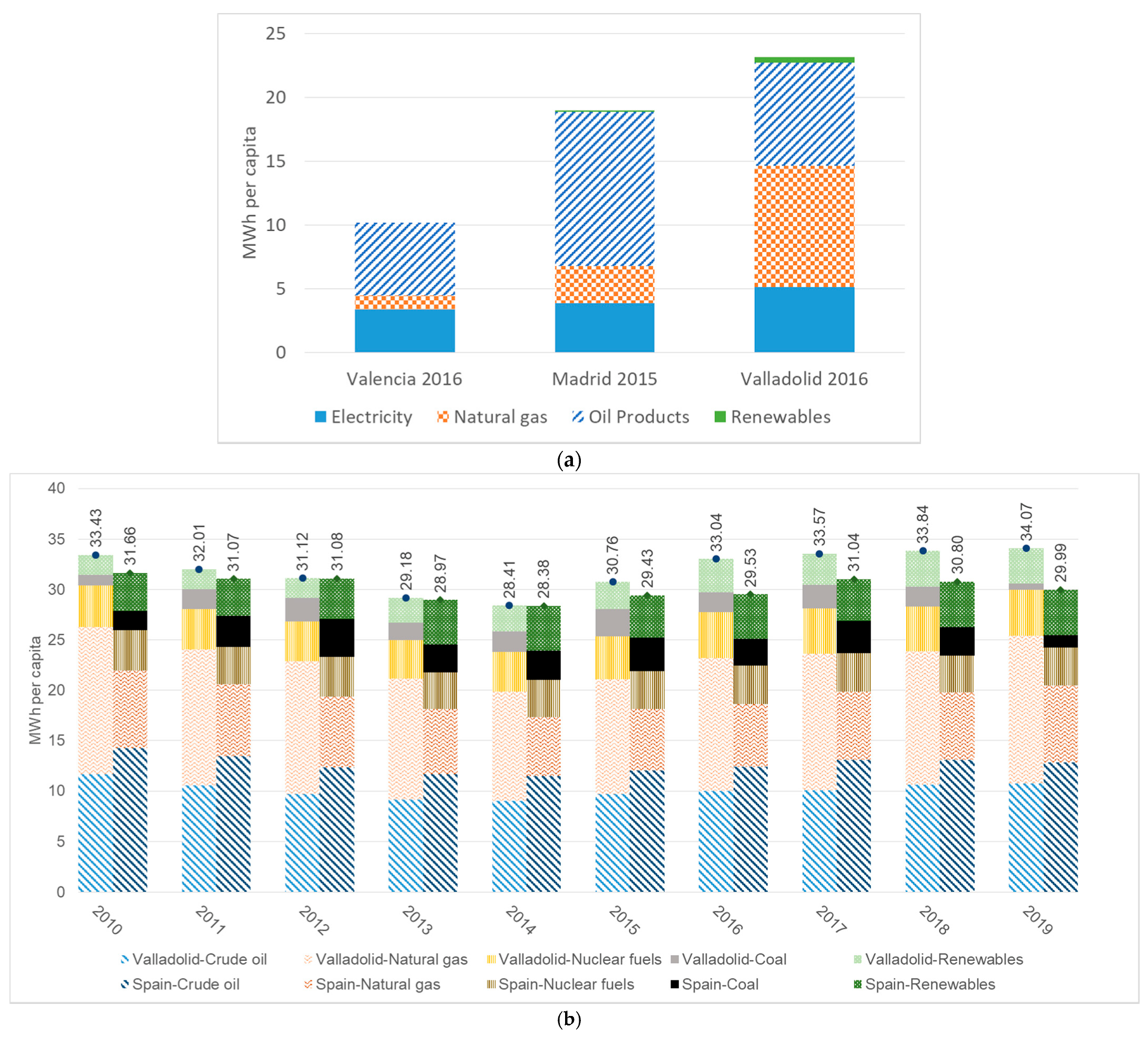 Sustainability 13 13181 g010