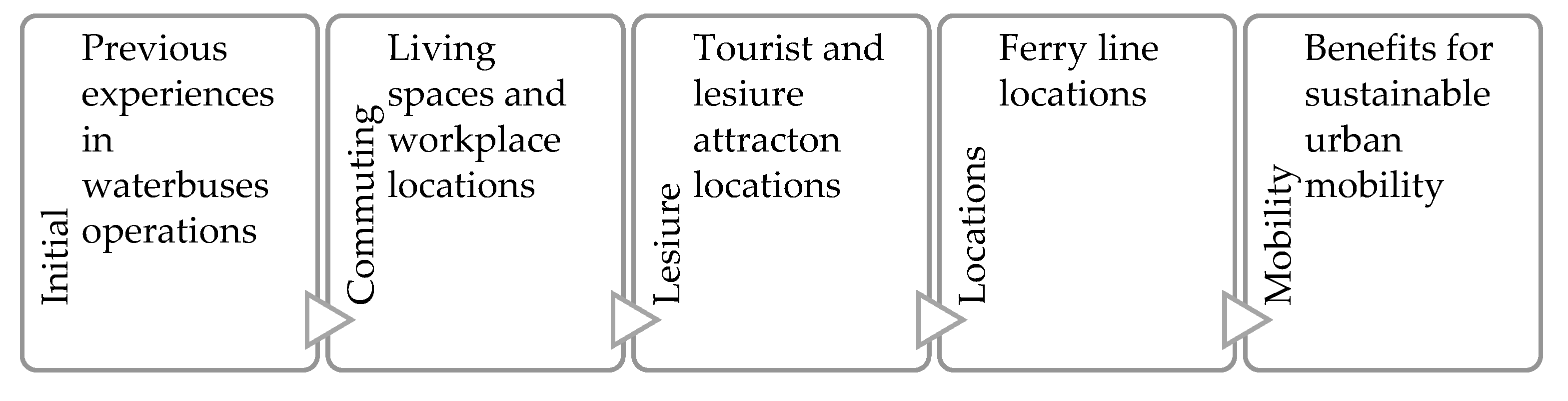 Sustainability 13 13183 g001