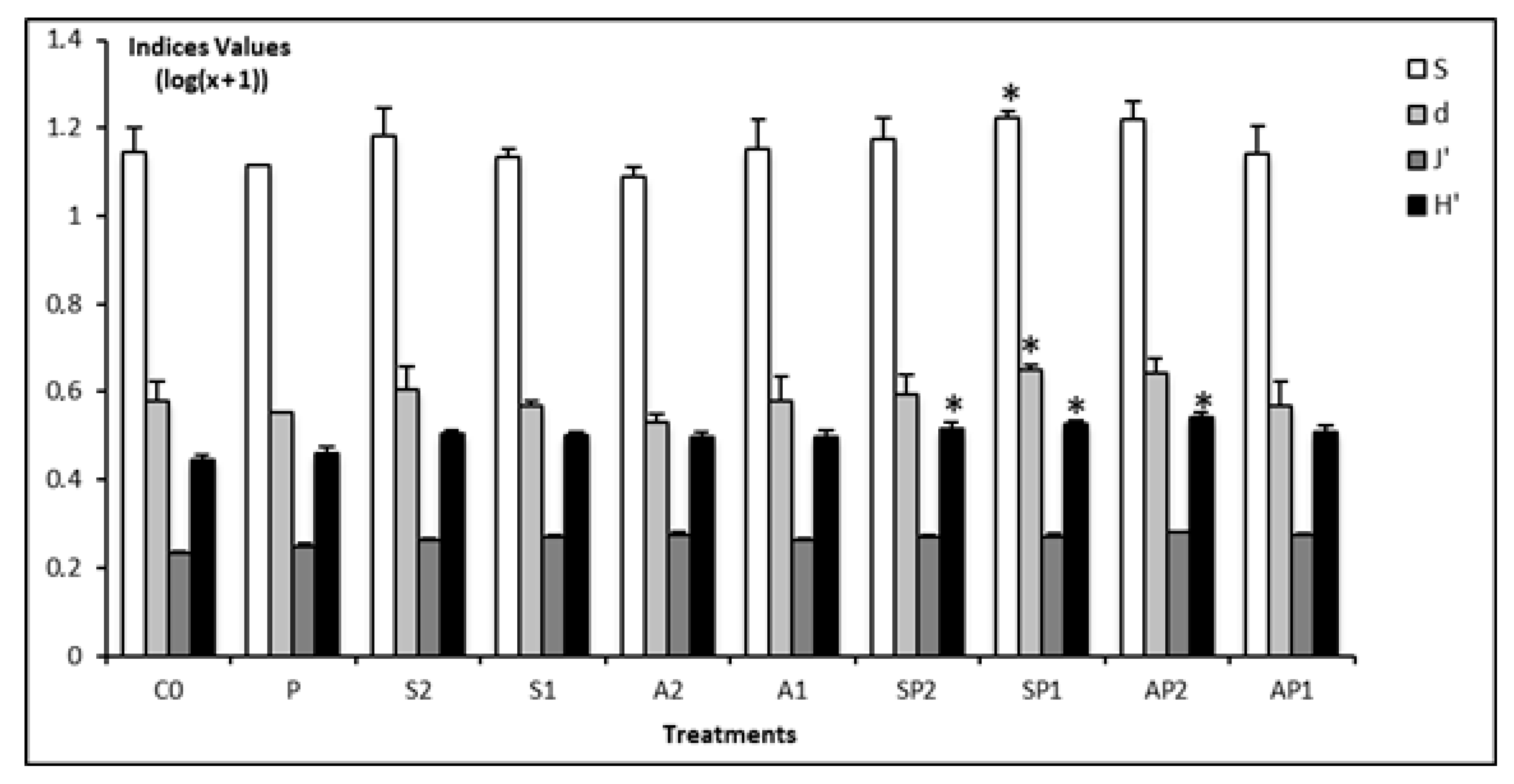 Sustainability 13 13190 g002