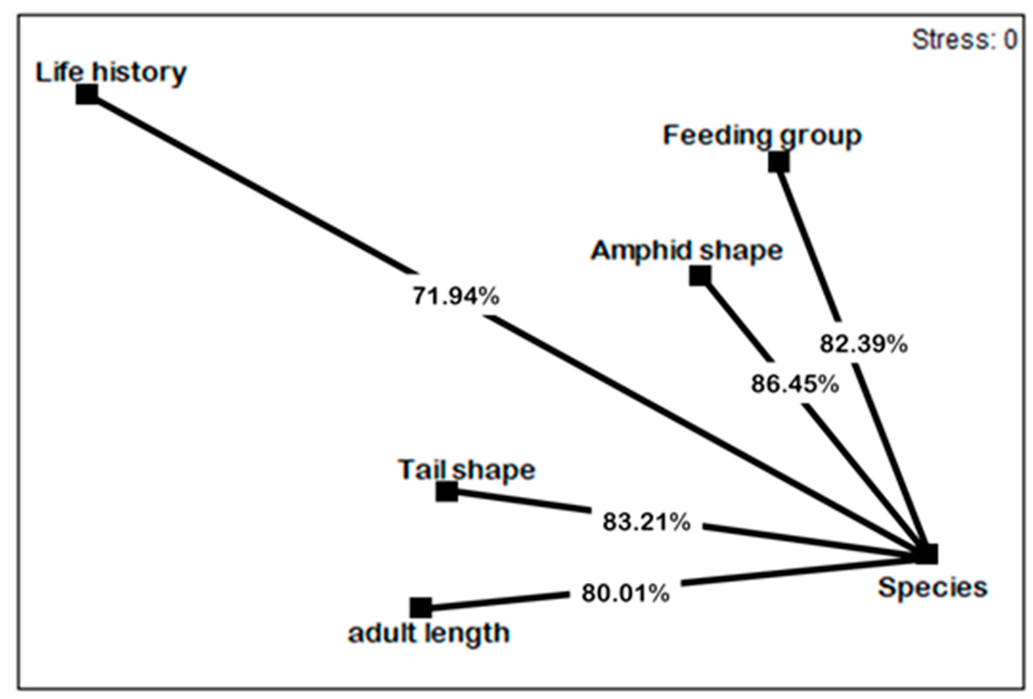 Sustainability 13 13190 g005