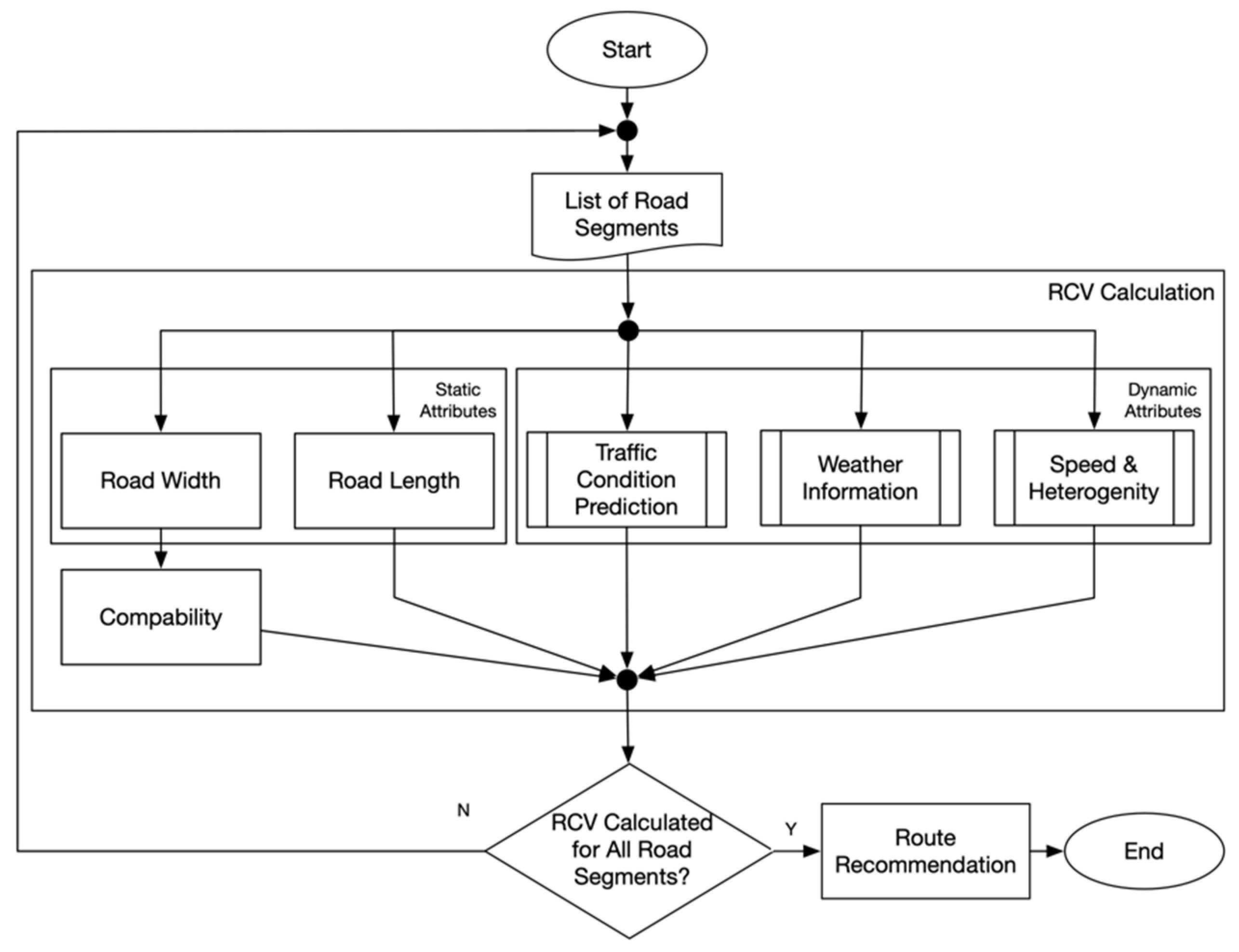 Sustainability 13 13191 g002