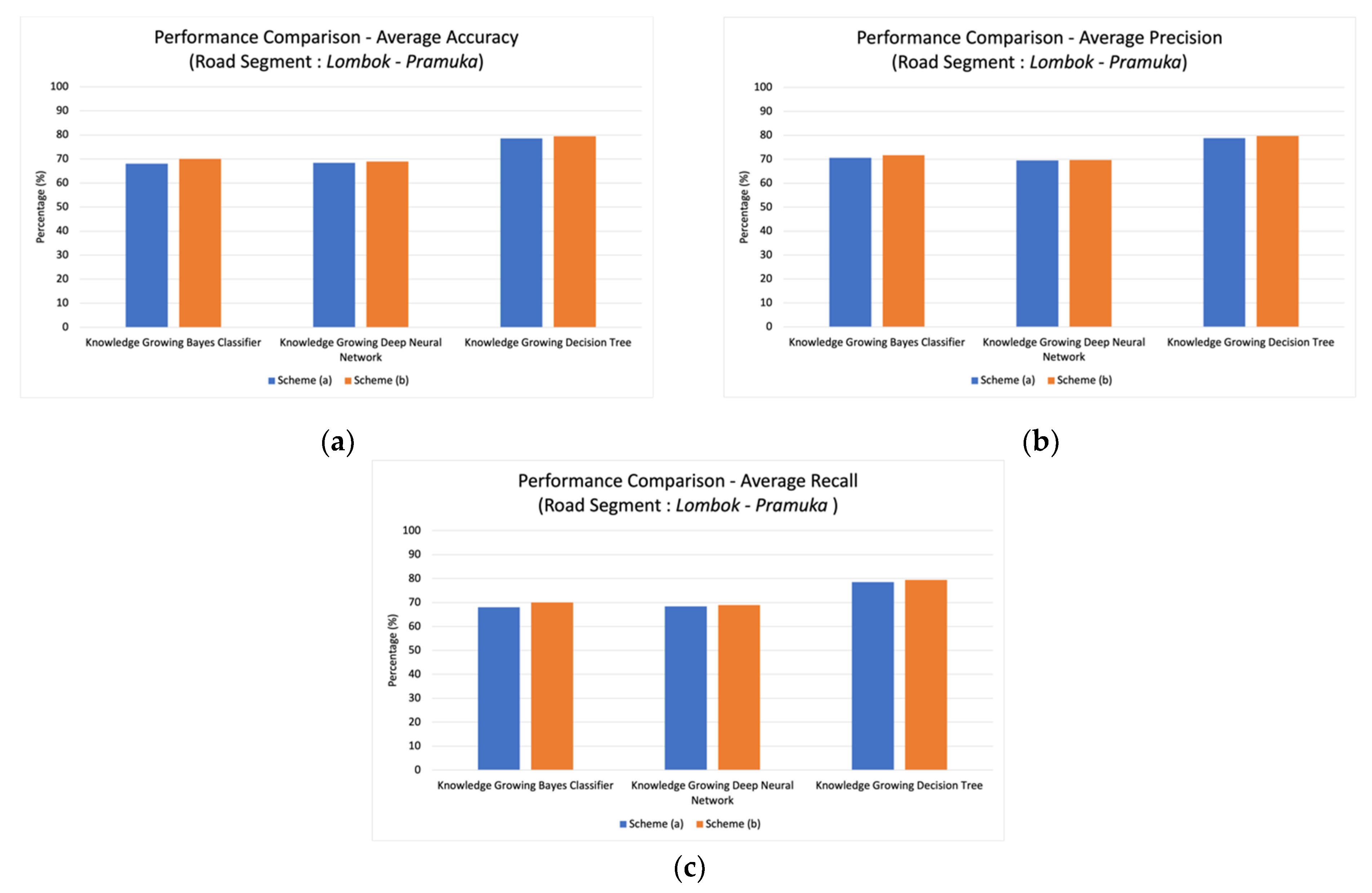 Sustainability 13 13191 g004