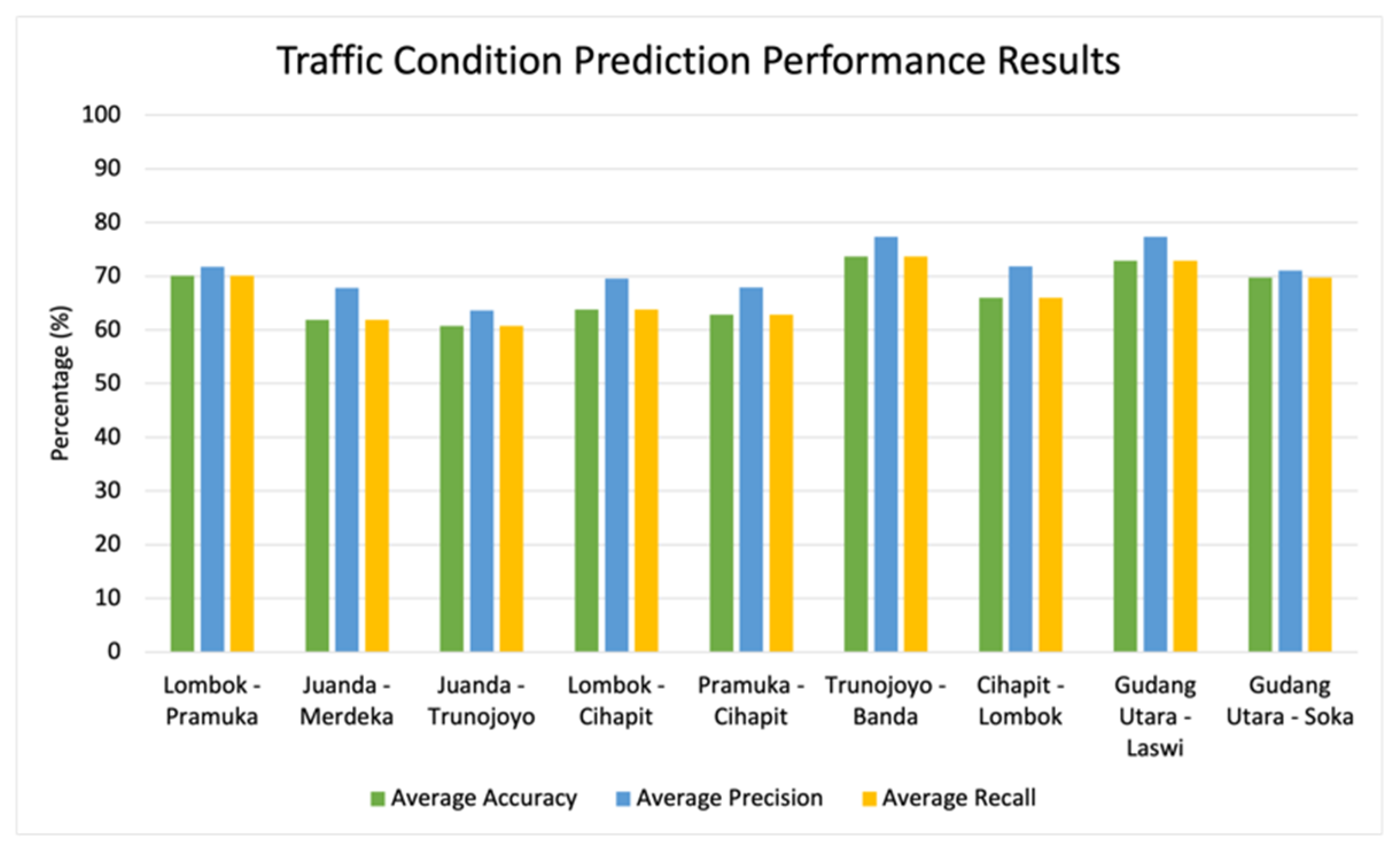 Sustainability 13 13191 g005