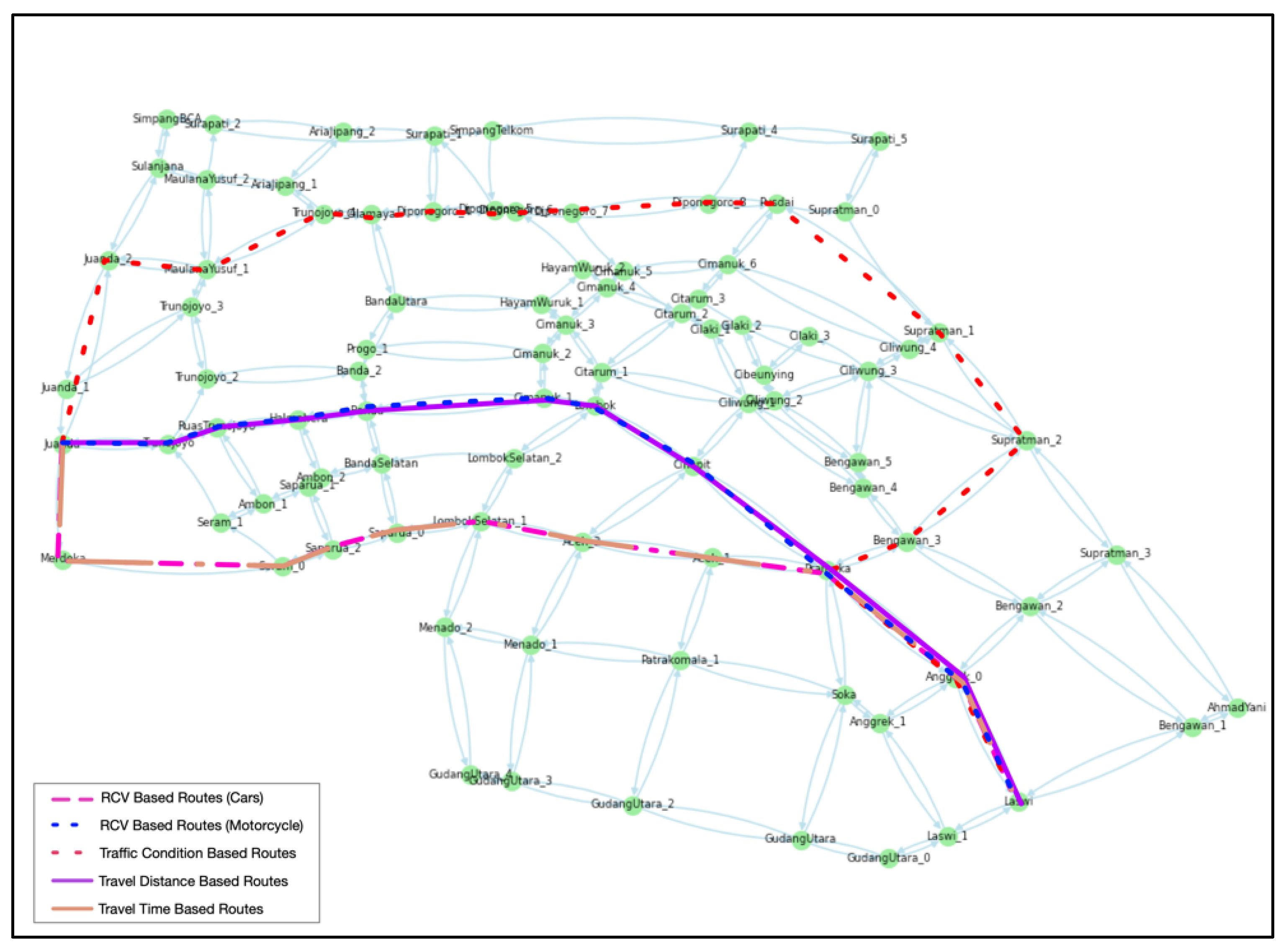 Sustainability 13 13191 g007