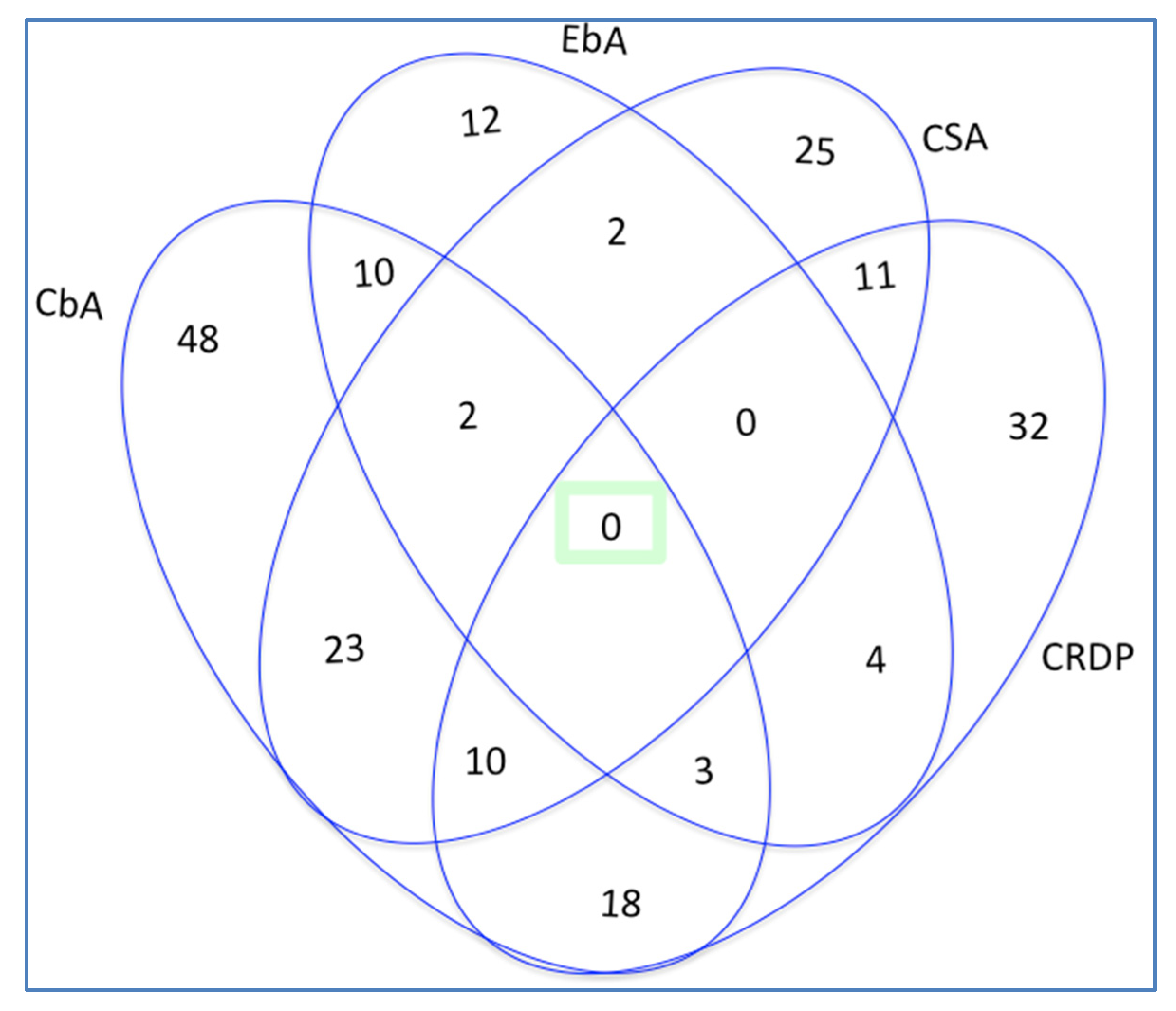 Sustainability 13 13195 g003