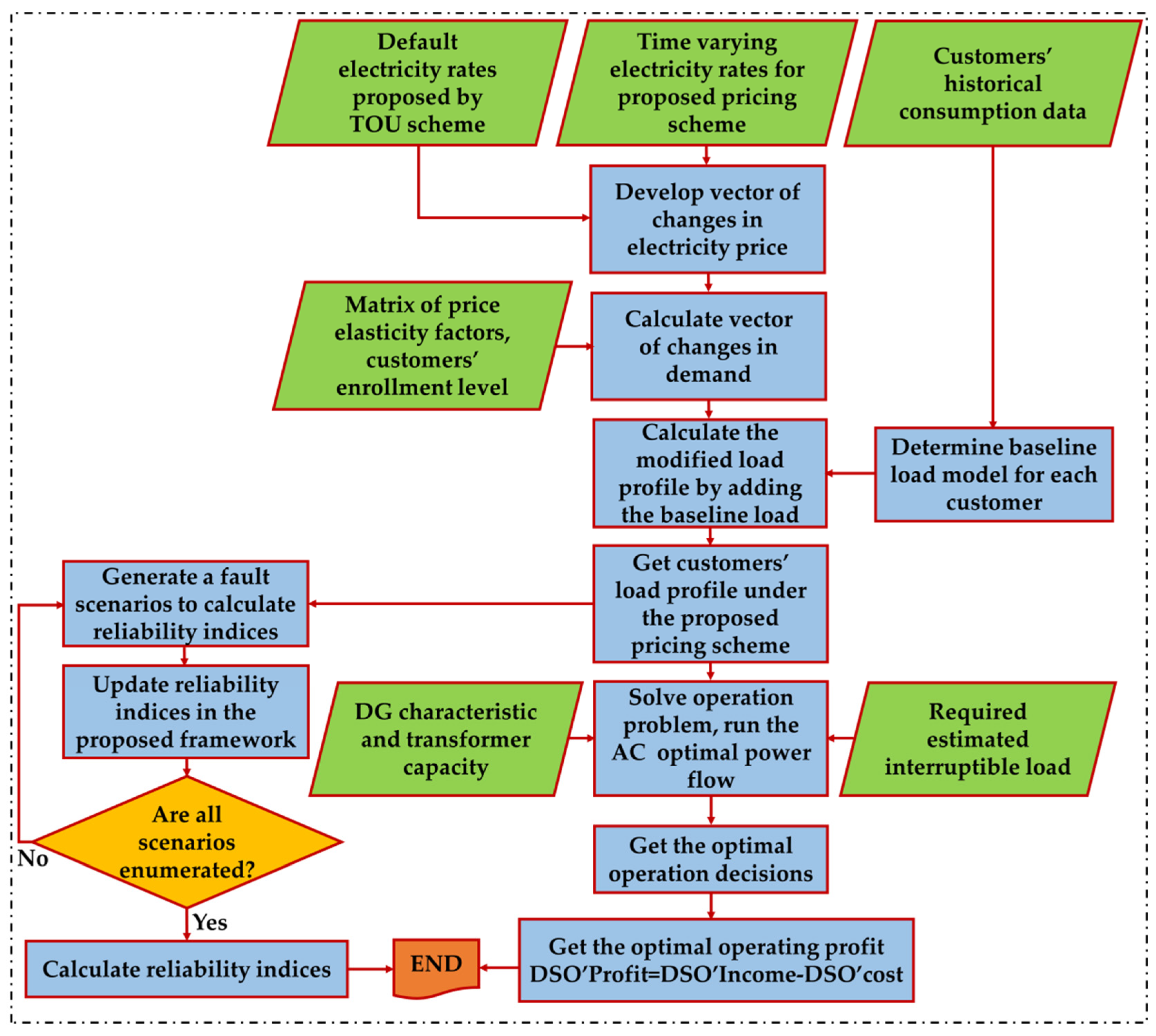Sustainability 13 13201 g001