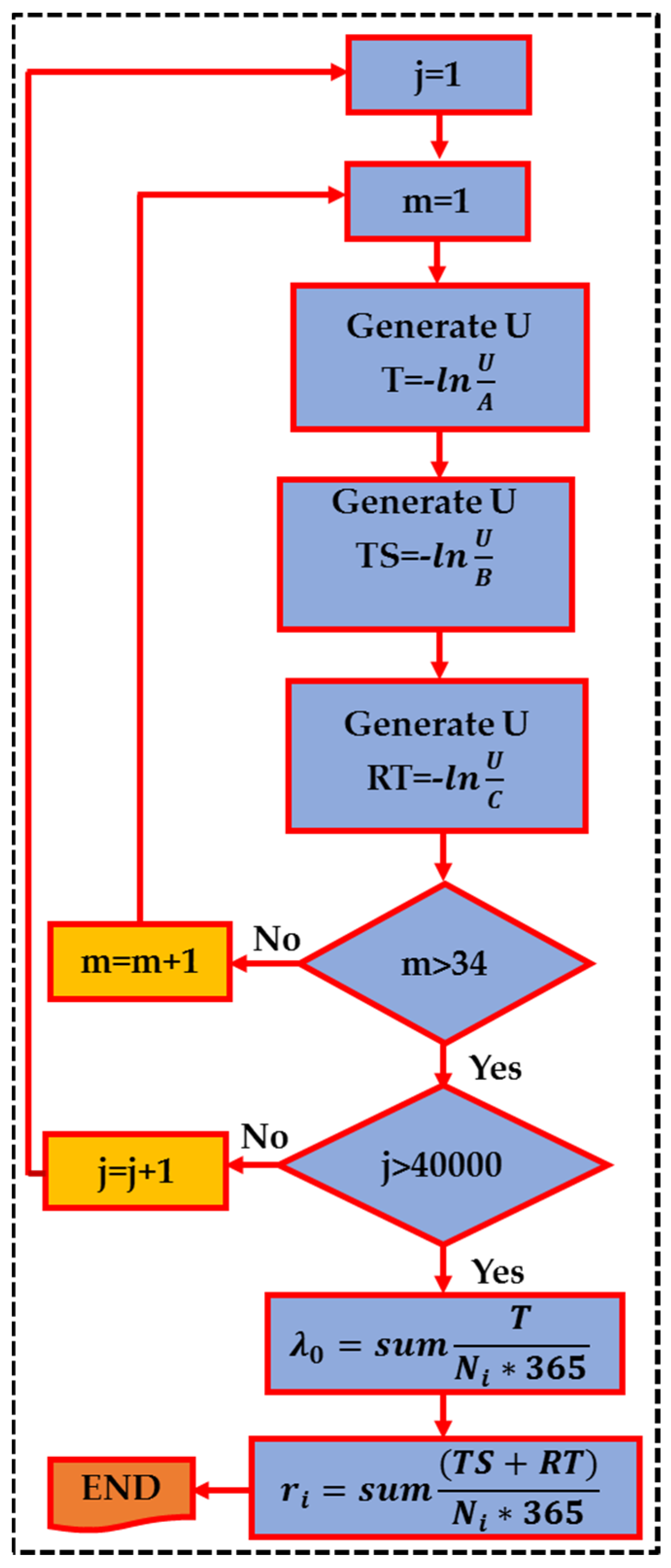 Sustainability 13 13201 g002