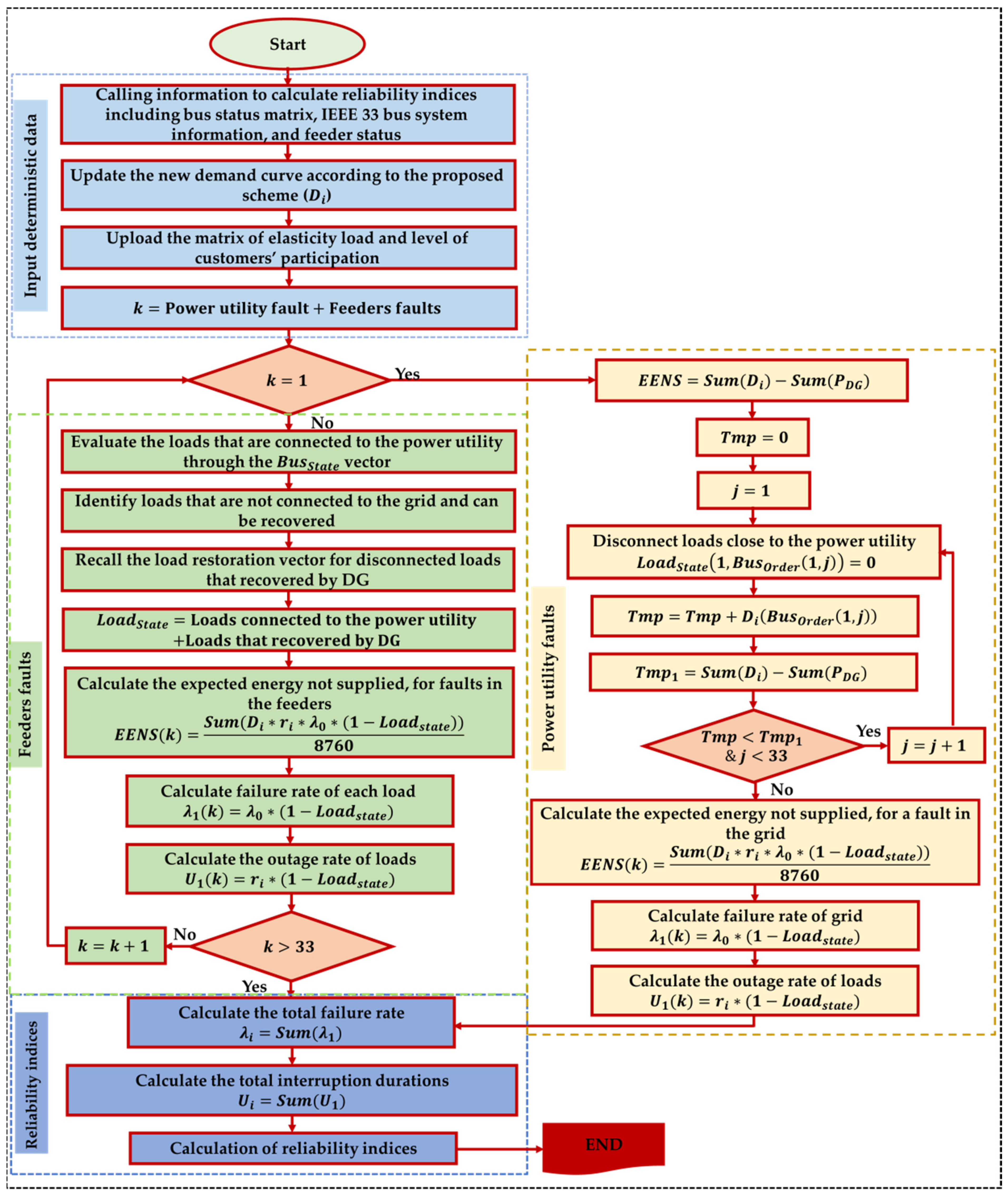 Sustainability 13 13201 g003