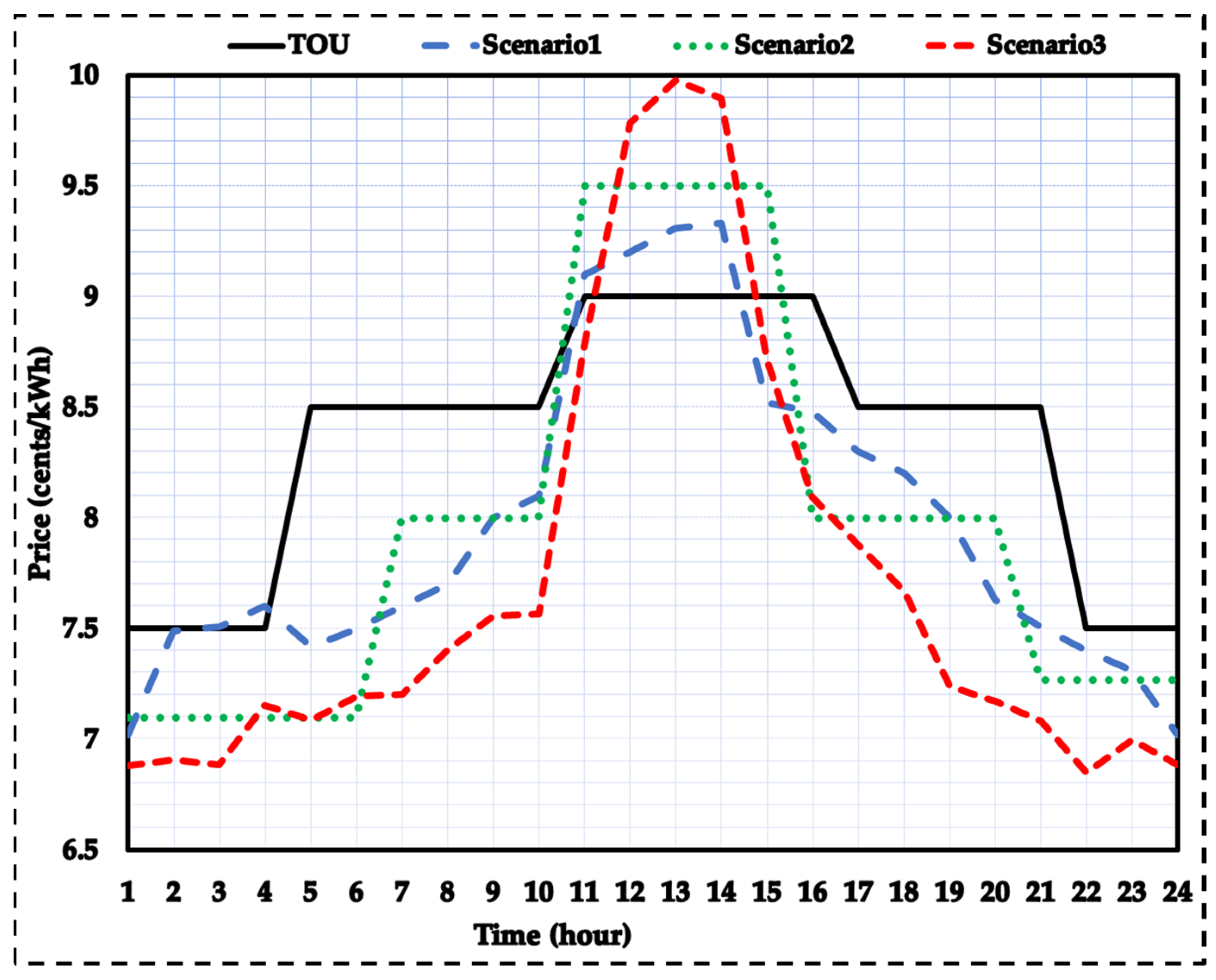 Sustainability 13 13201 g005