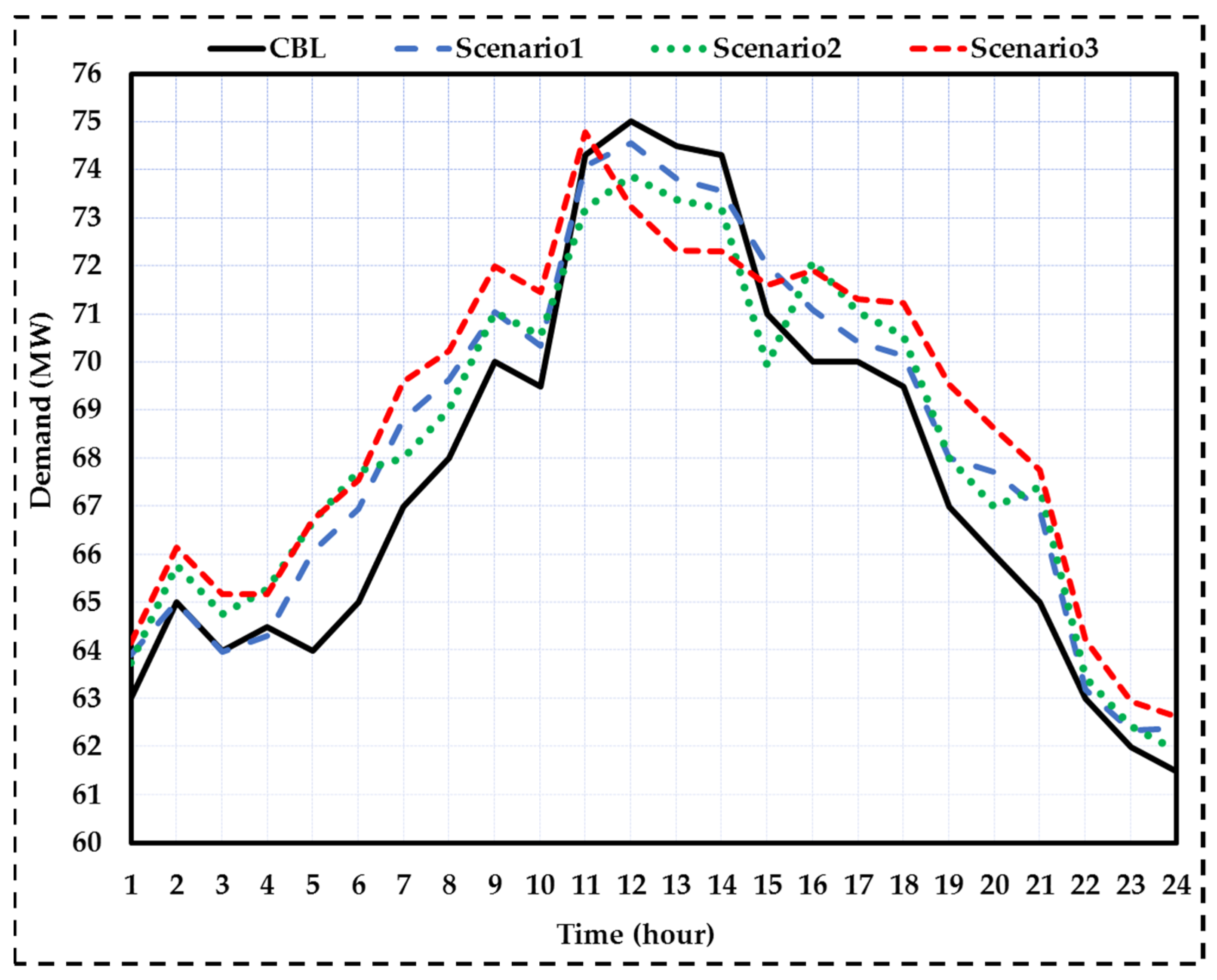 Sustainability 13 13201 g006
