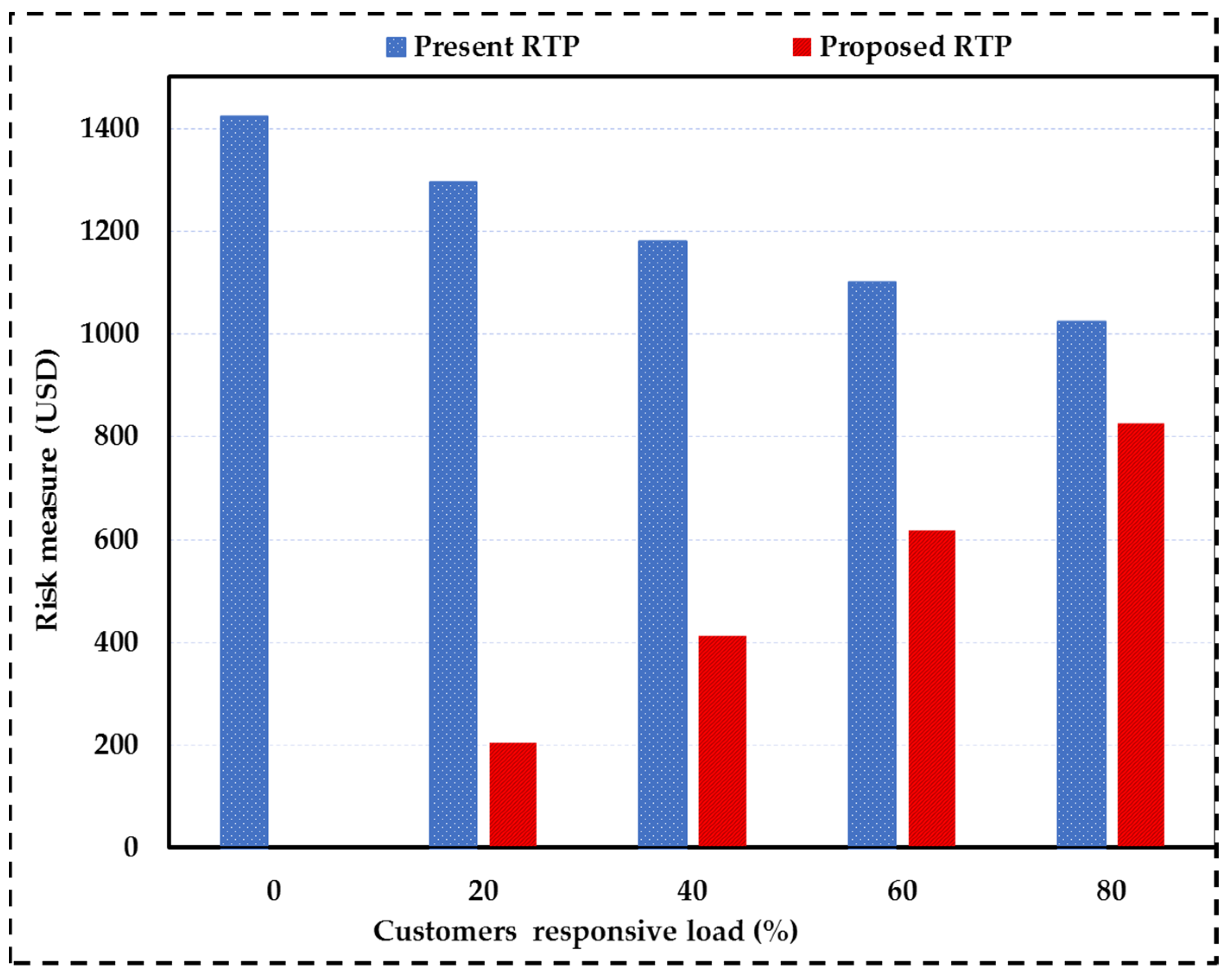 Sustainability 13 13201 g007