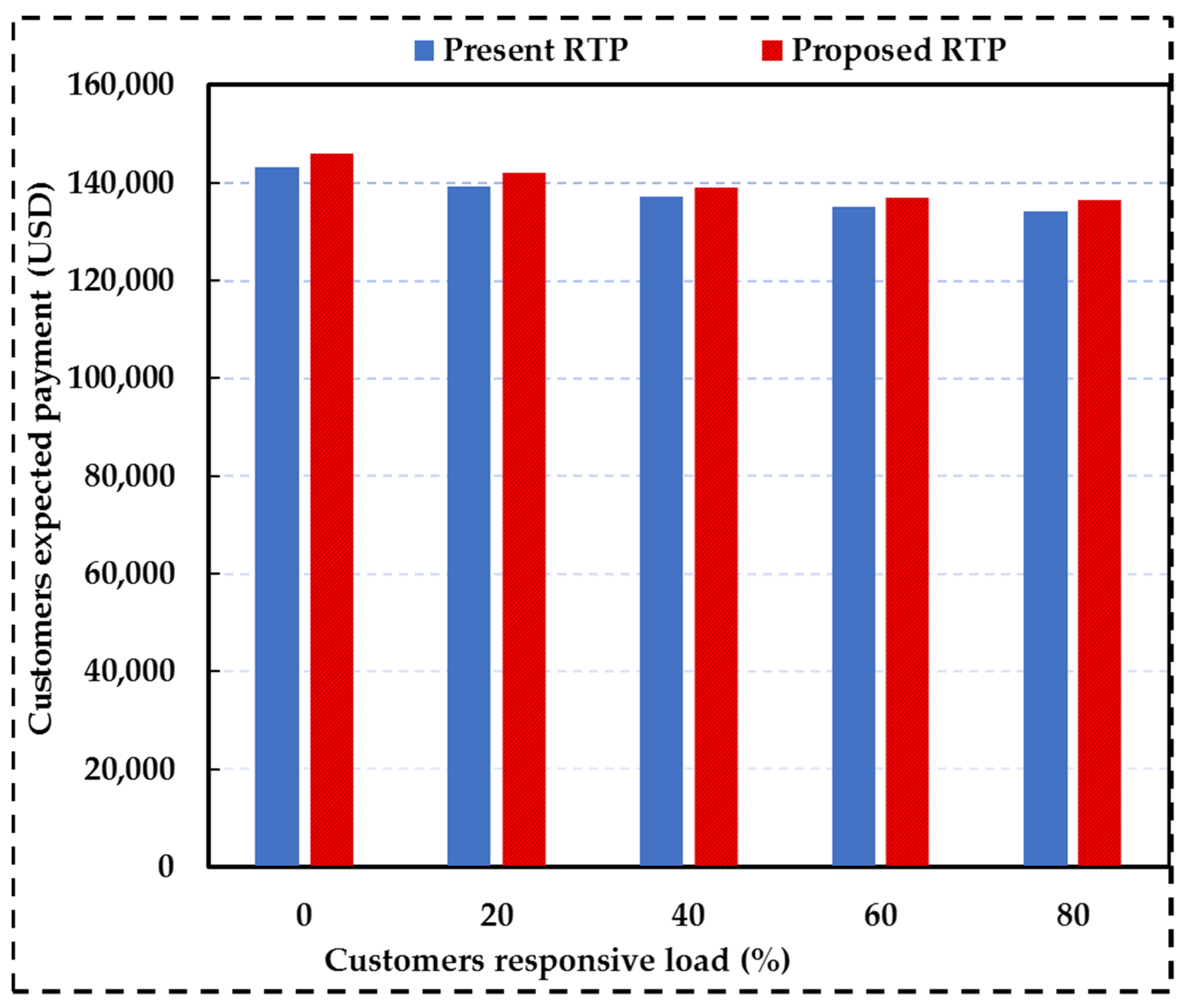Sustainability 13 13201 g008