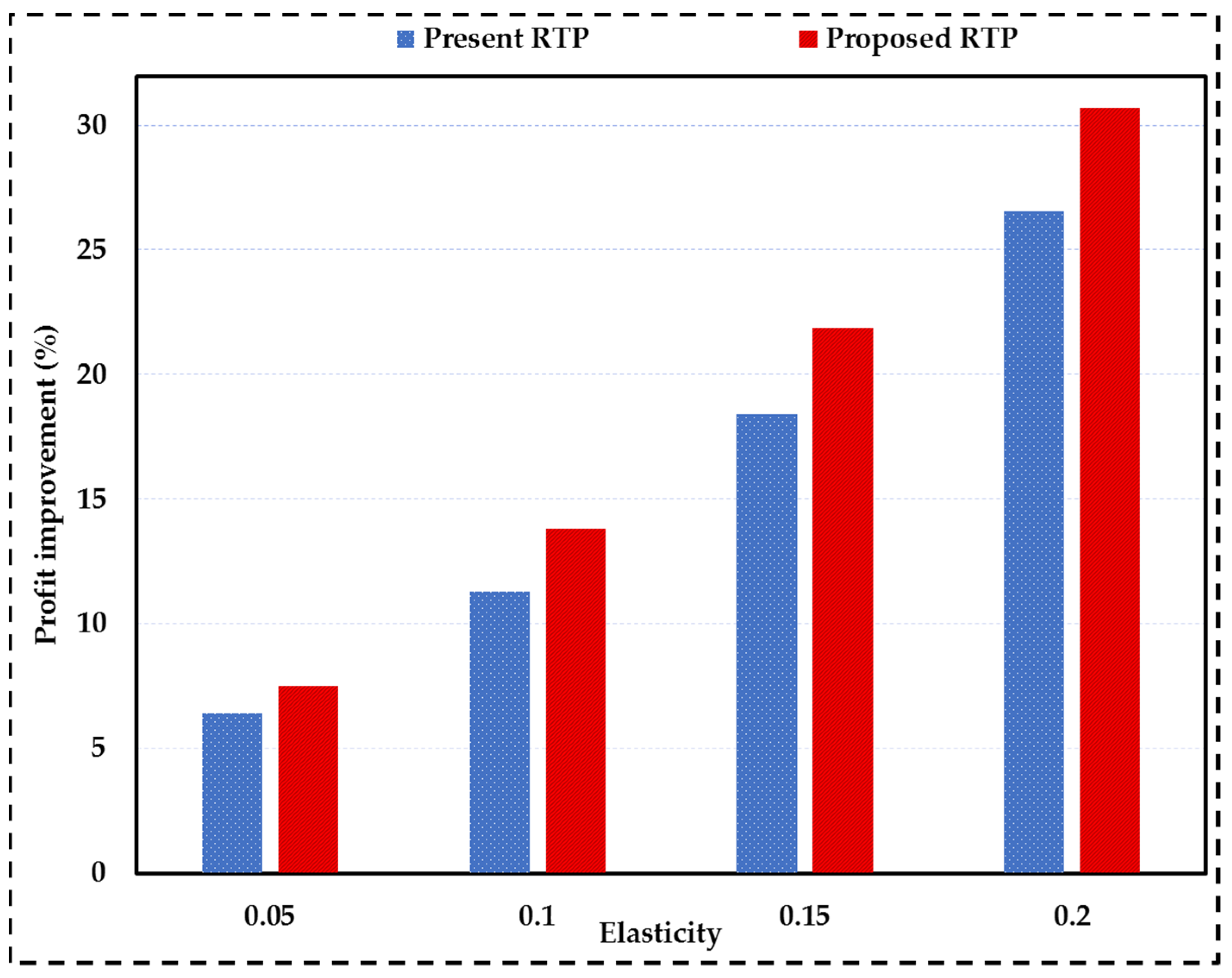 Sustainability 13 13201 g010