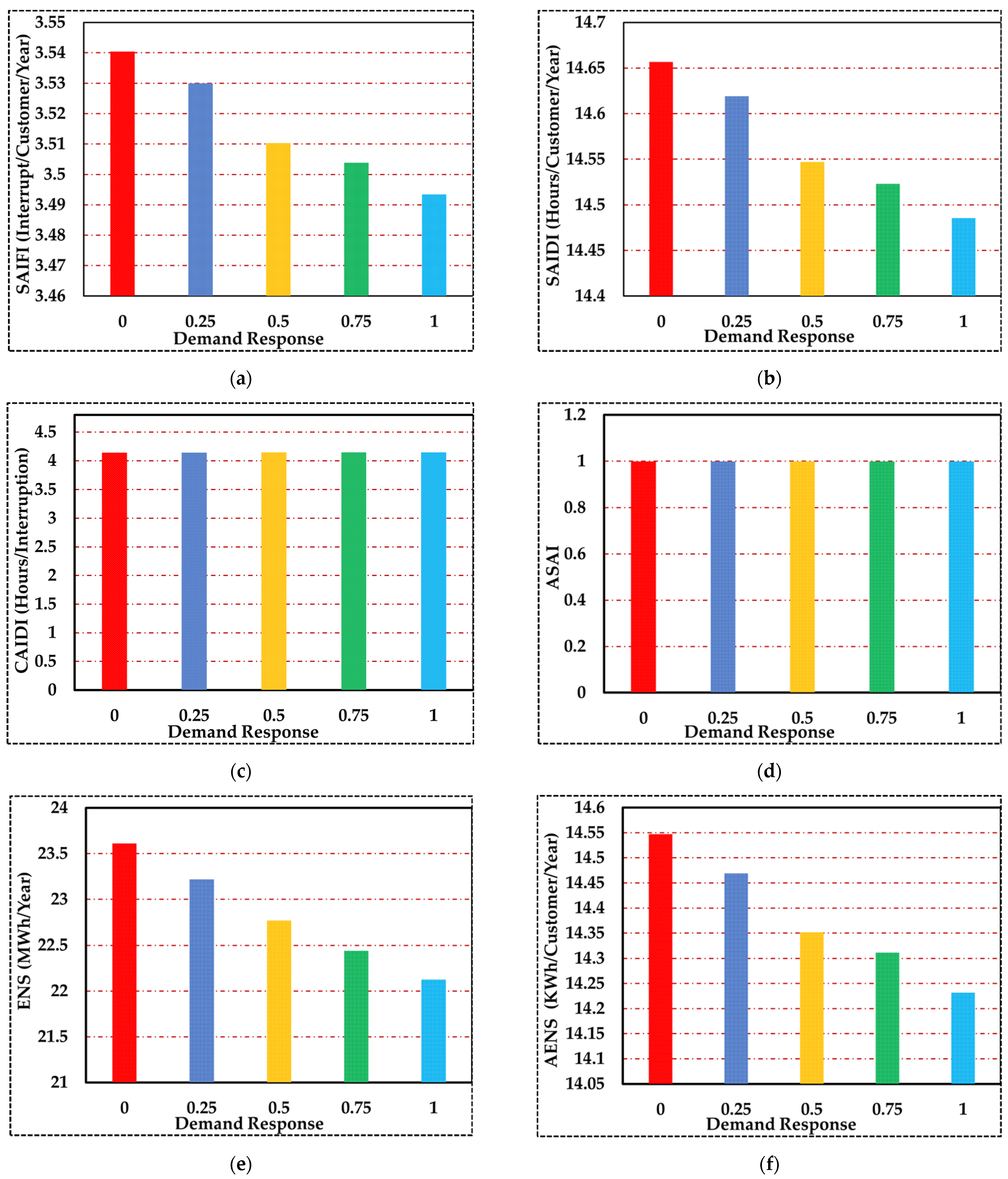 Sustainability 13 13201 g011